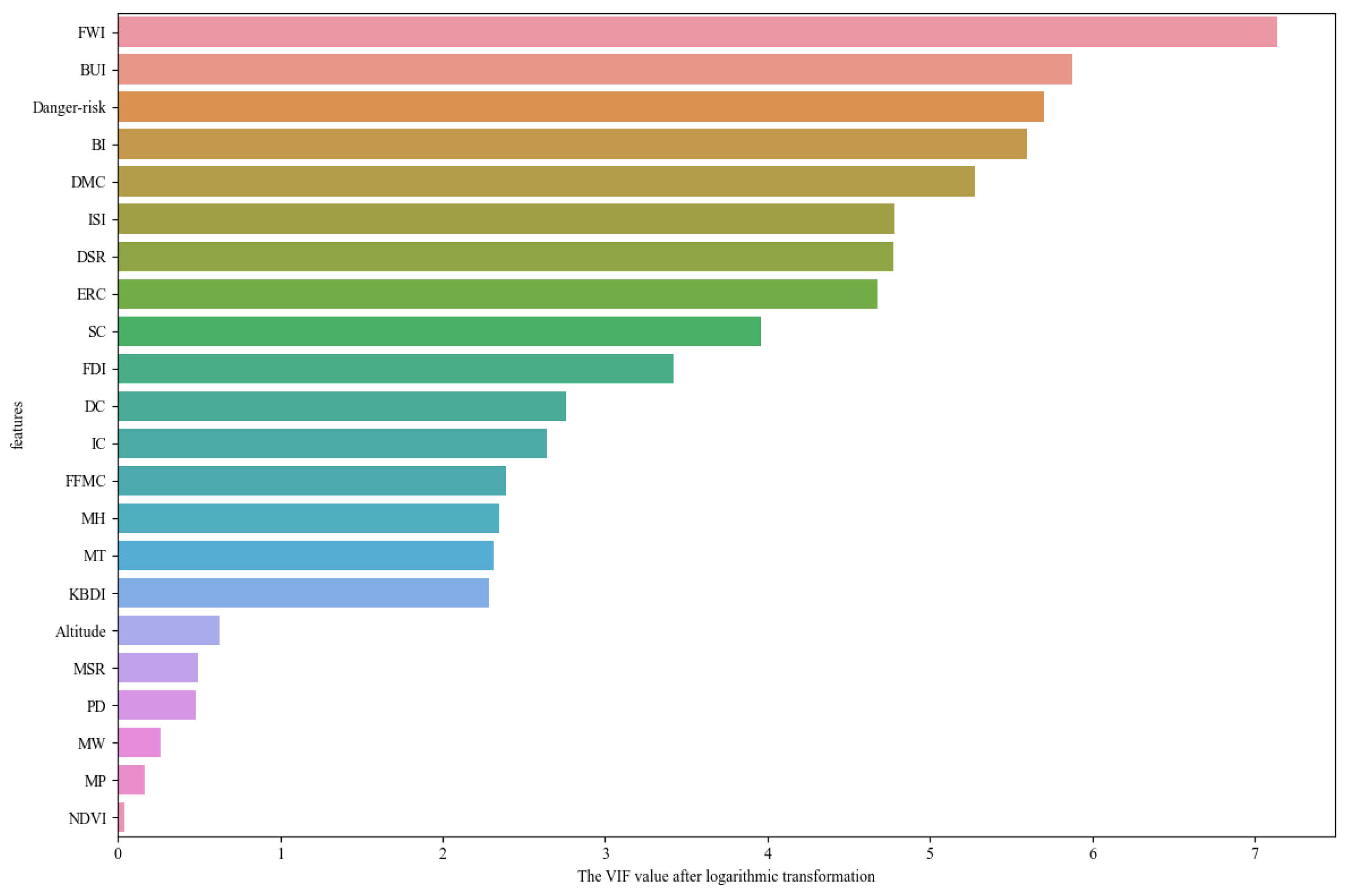 Forests 15 01493 g002