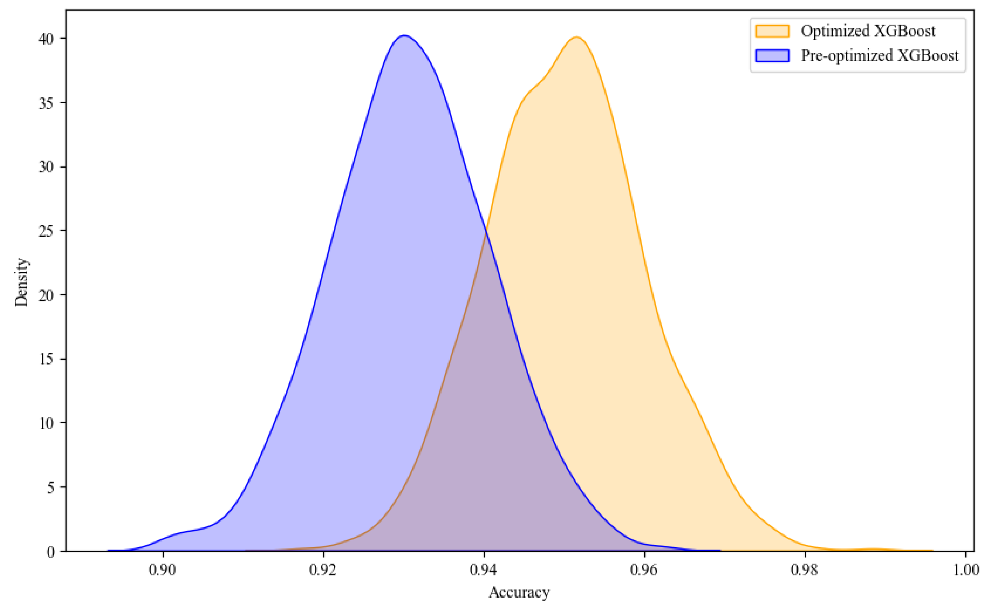 Forests 15 01493 g006