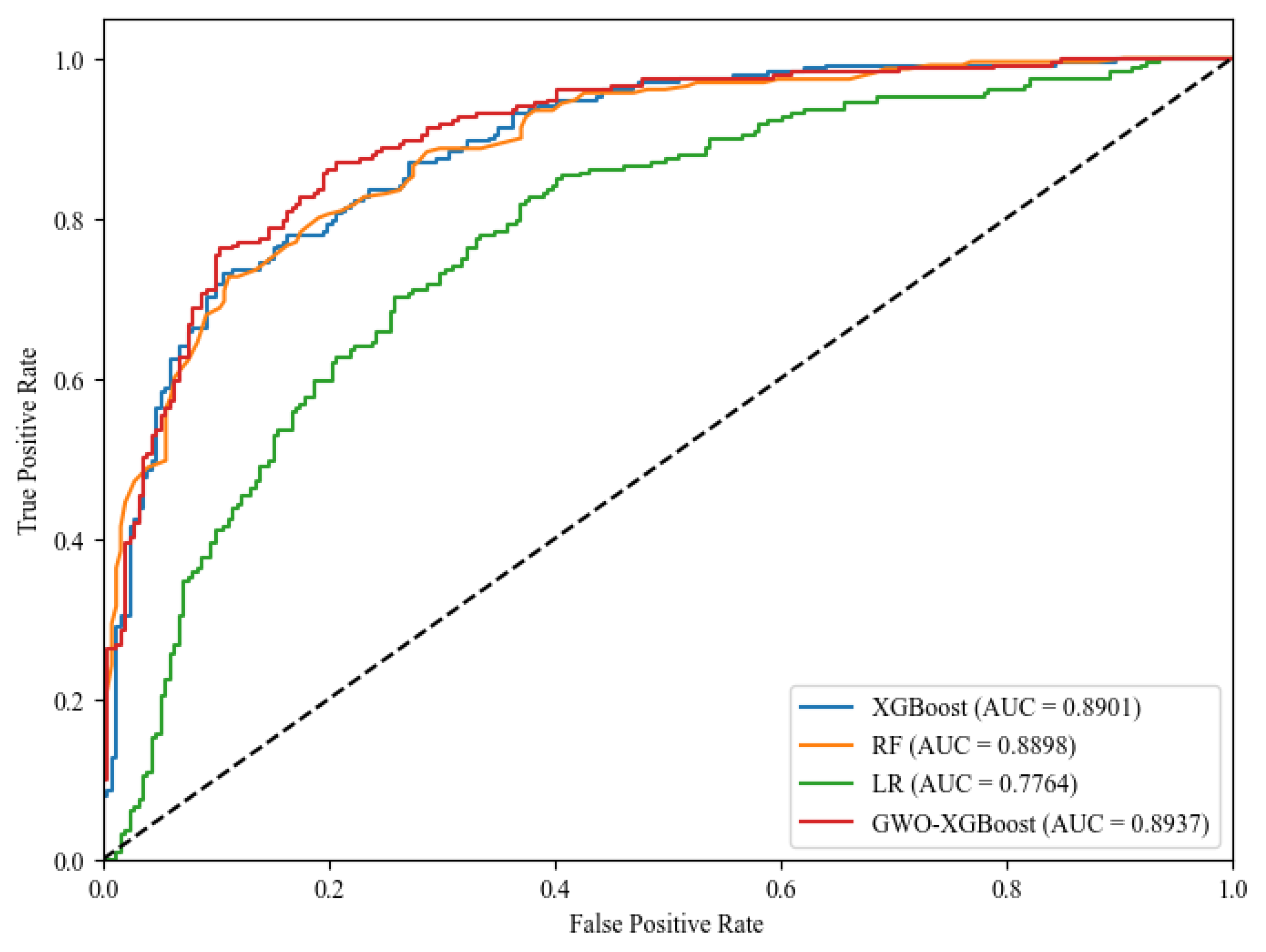 Forests 15 01493 g008