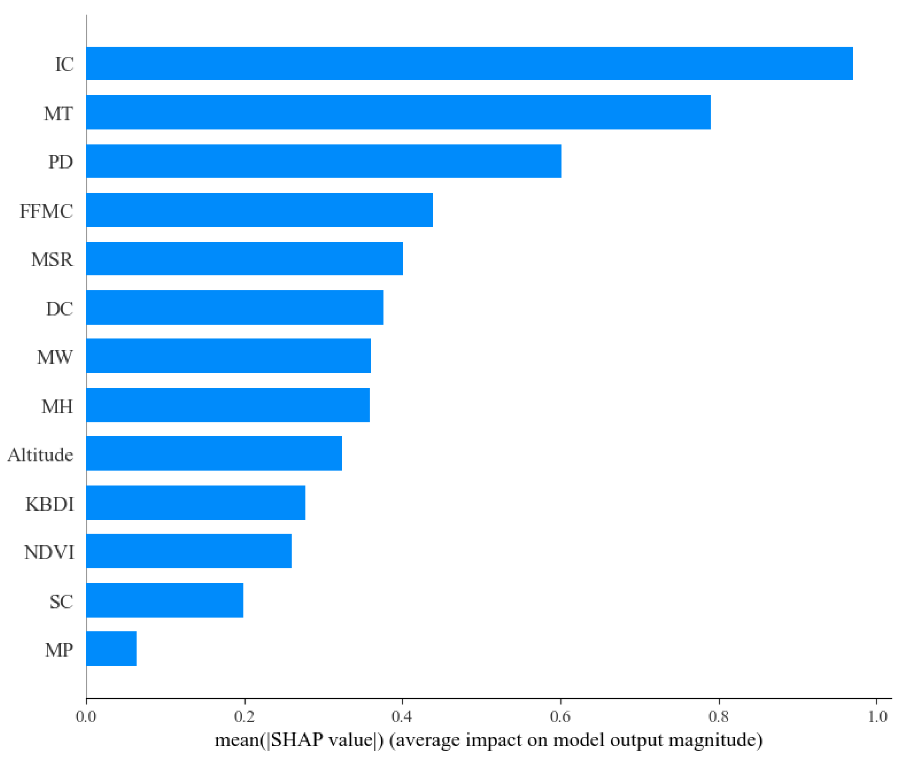 Forests 15 01493 g010