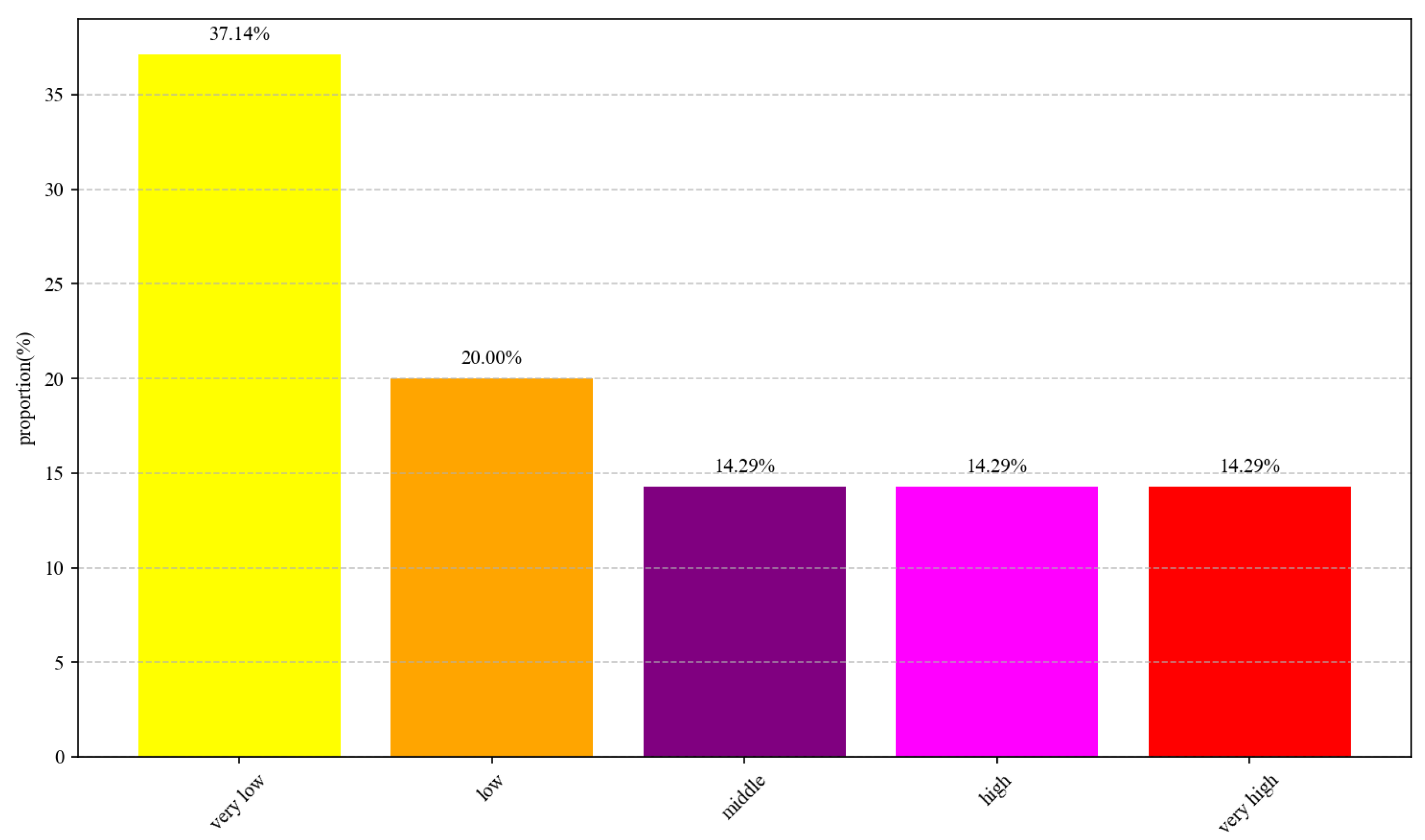 Forests 15 01493 g012