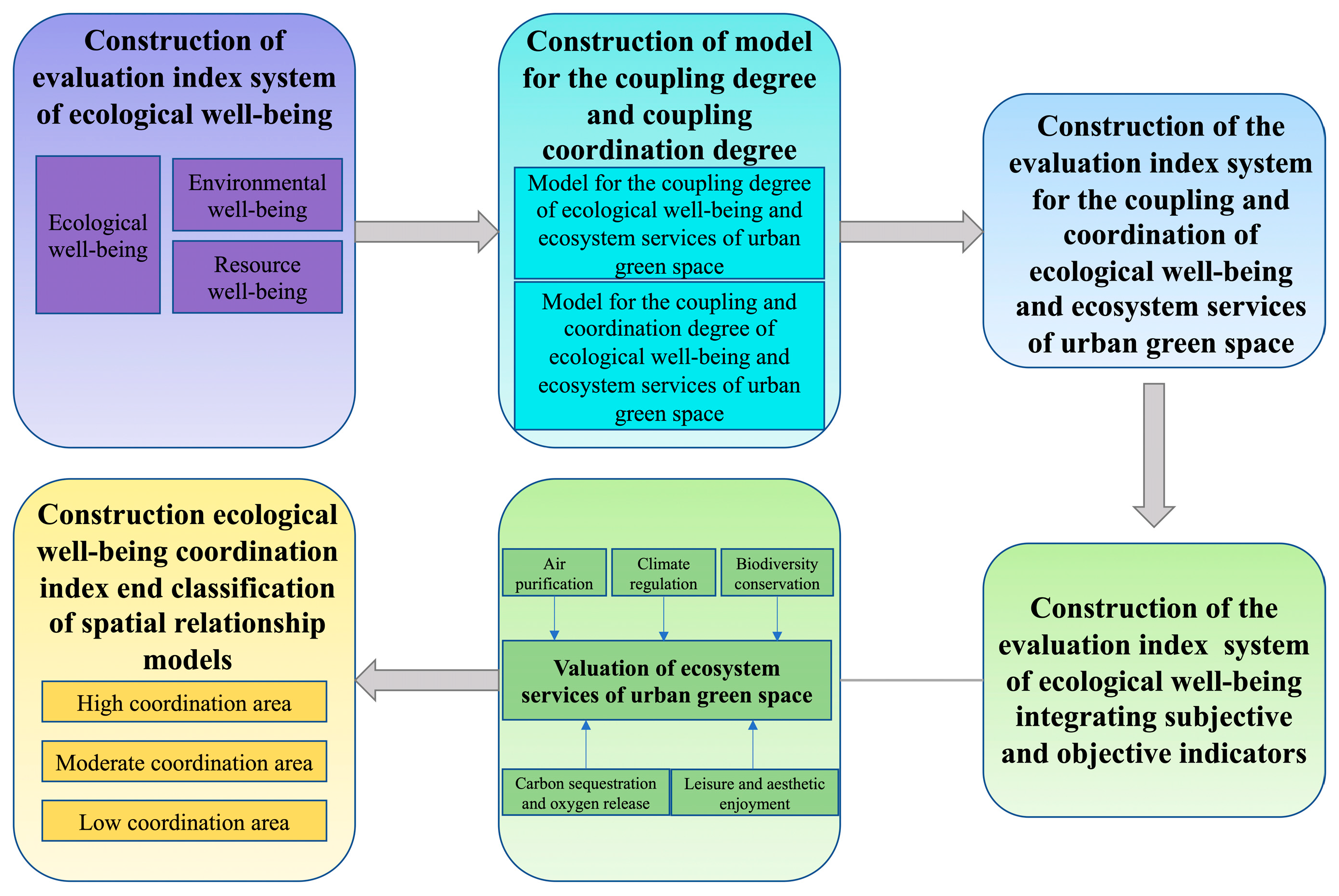 Forests 15 01494 g001