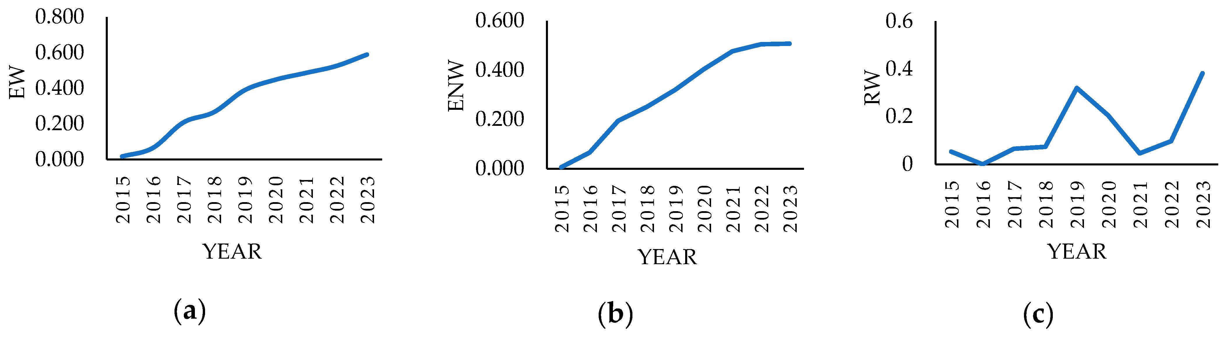 Forests 15 01494 g003
