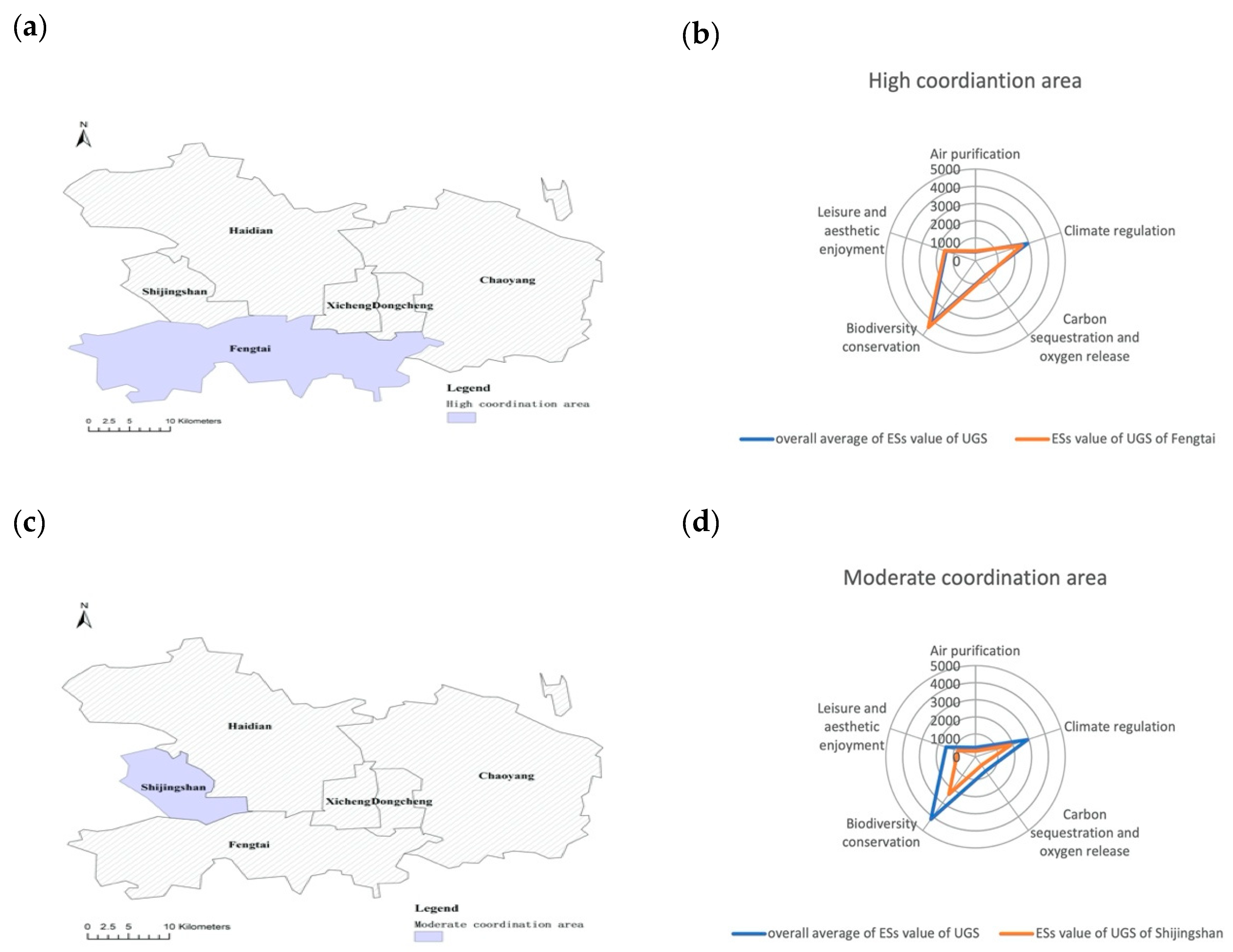 Forests 15 01494 g006a