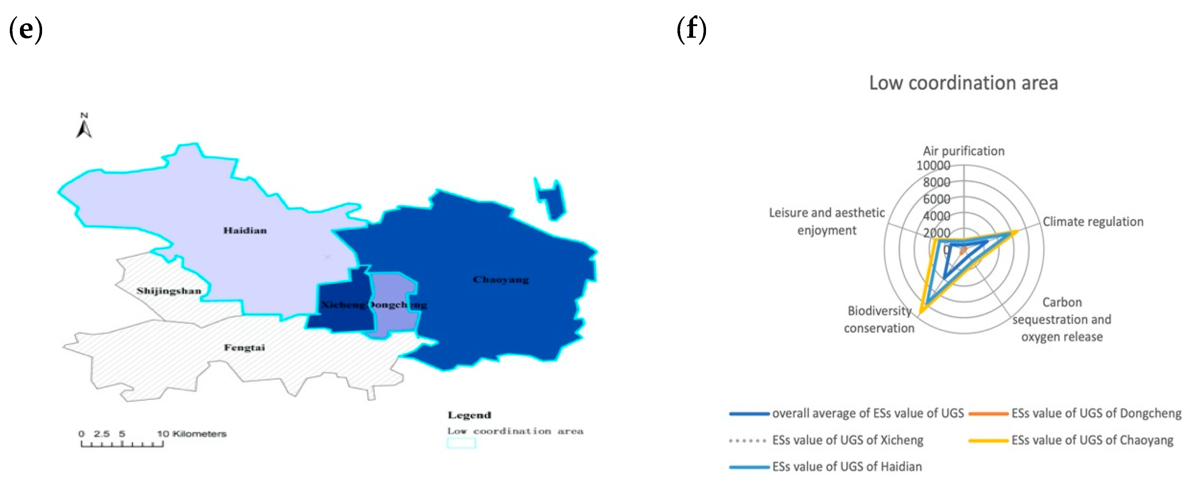 Forests 15 01494 g006b