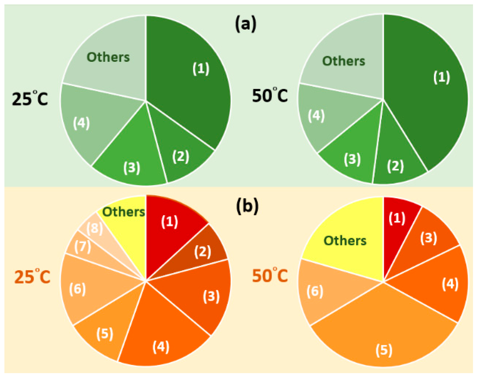 Forests 15 01495 g004