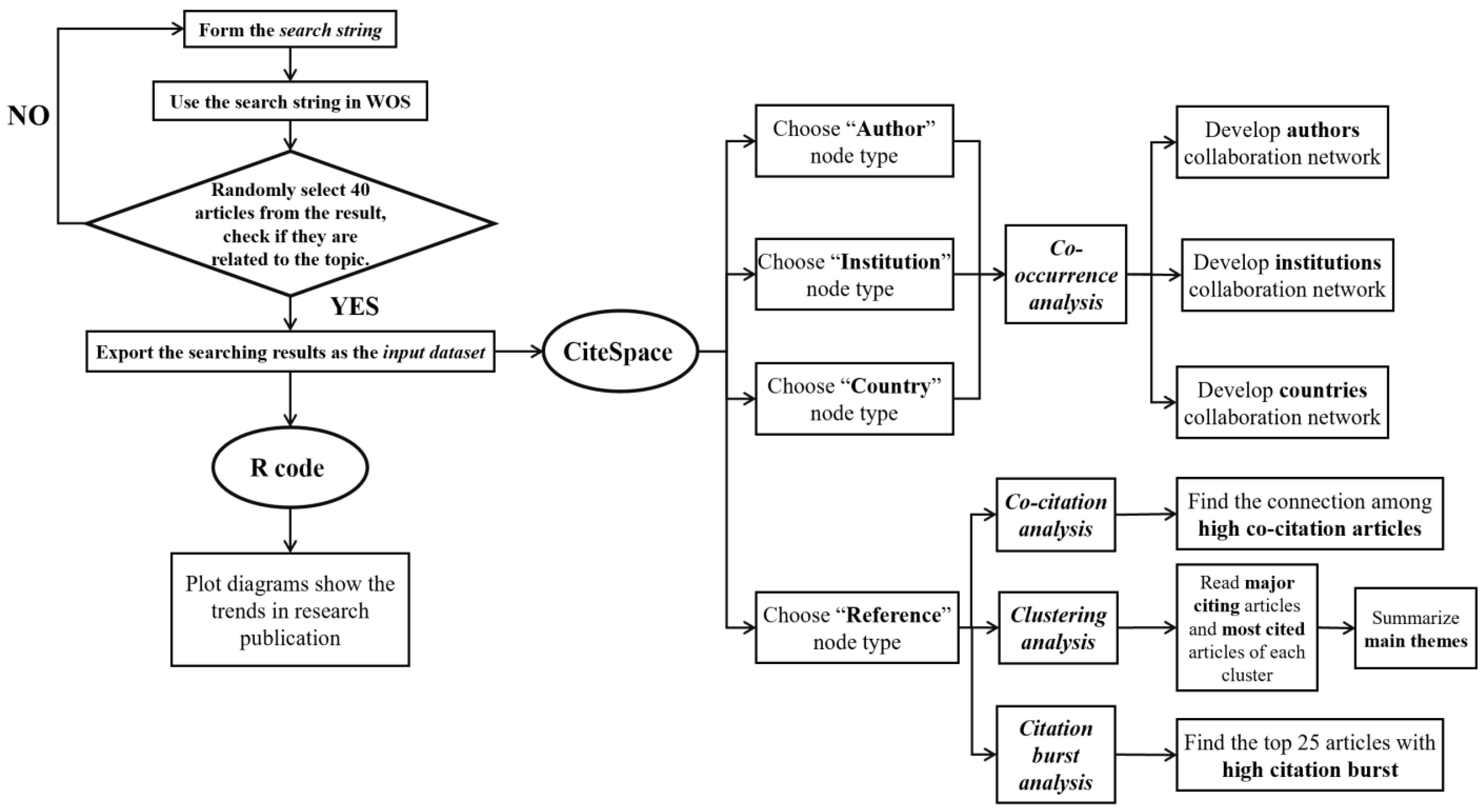Forests 15 01498 g001