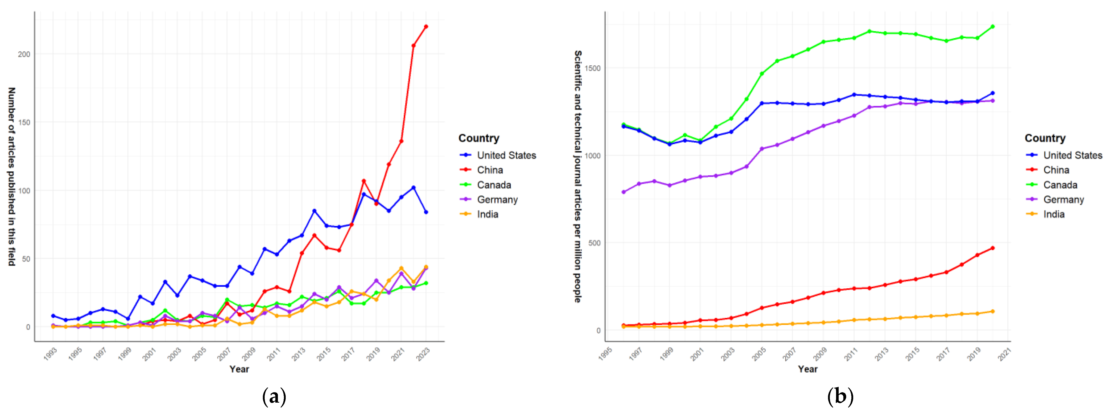 Forests 15 01498 g003