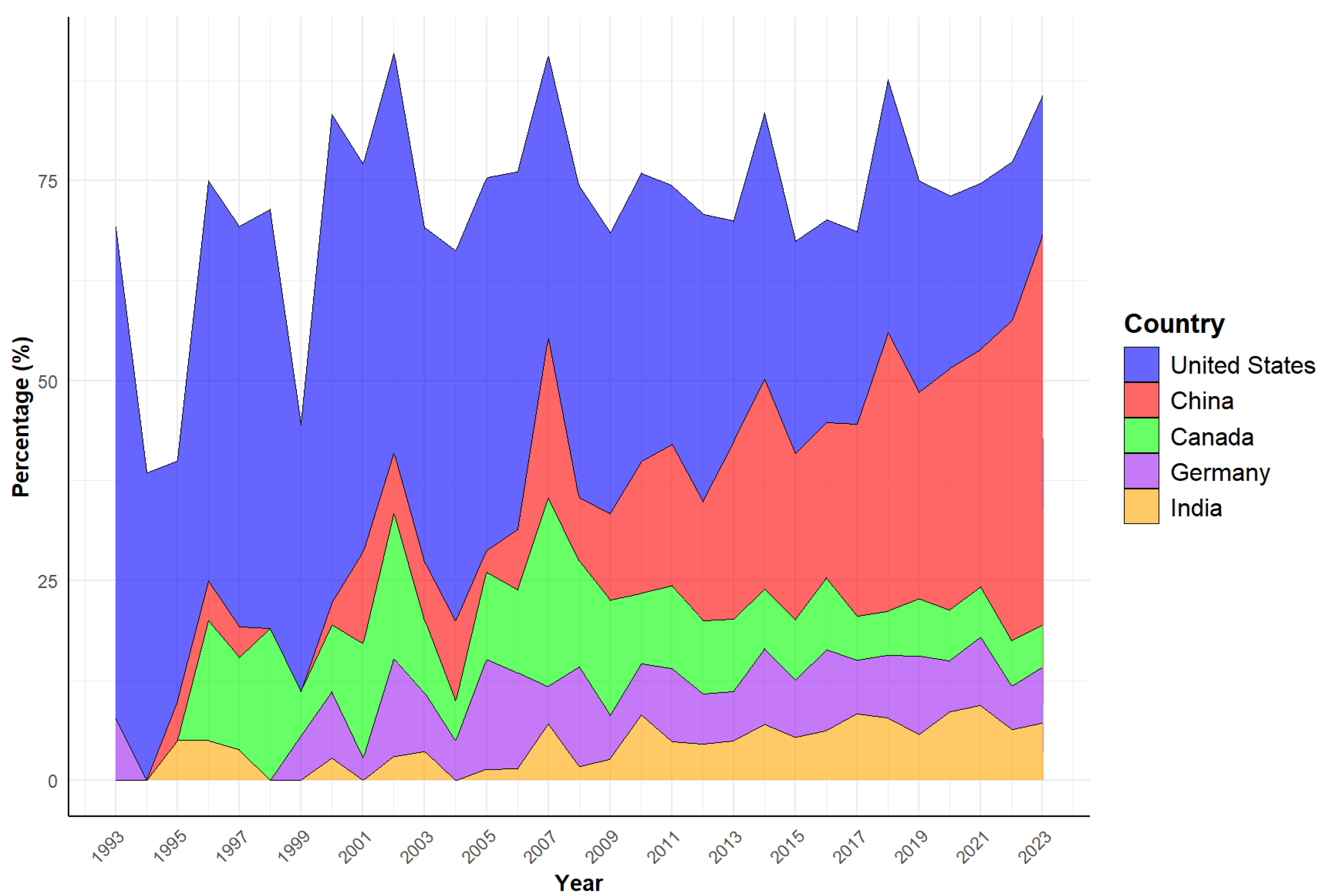 Forests 15 01498 g004