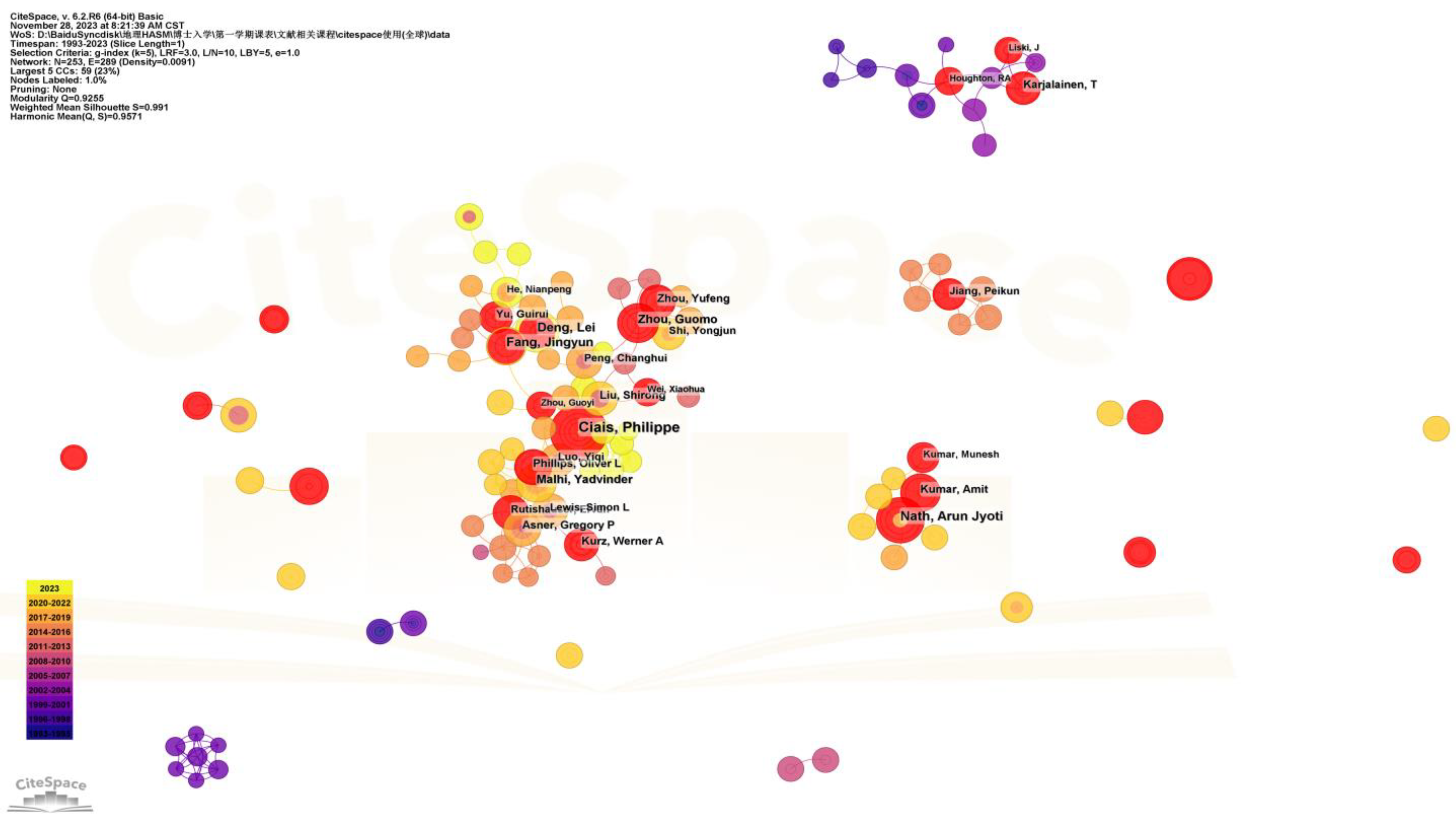 Forests 15 01498 g005