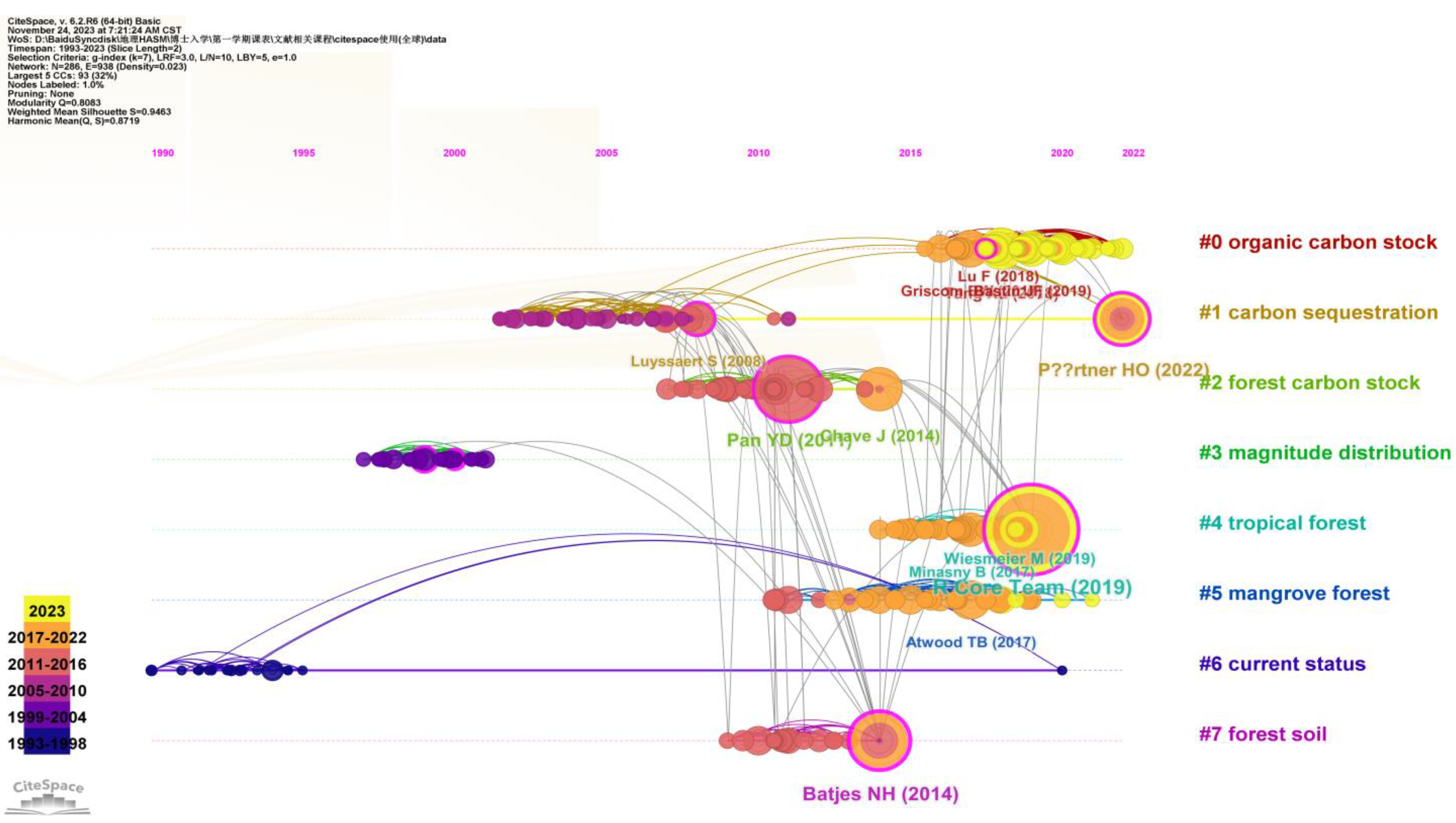 Forests 15 01498 g009