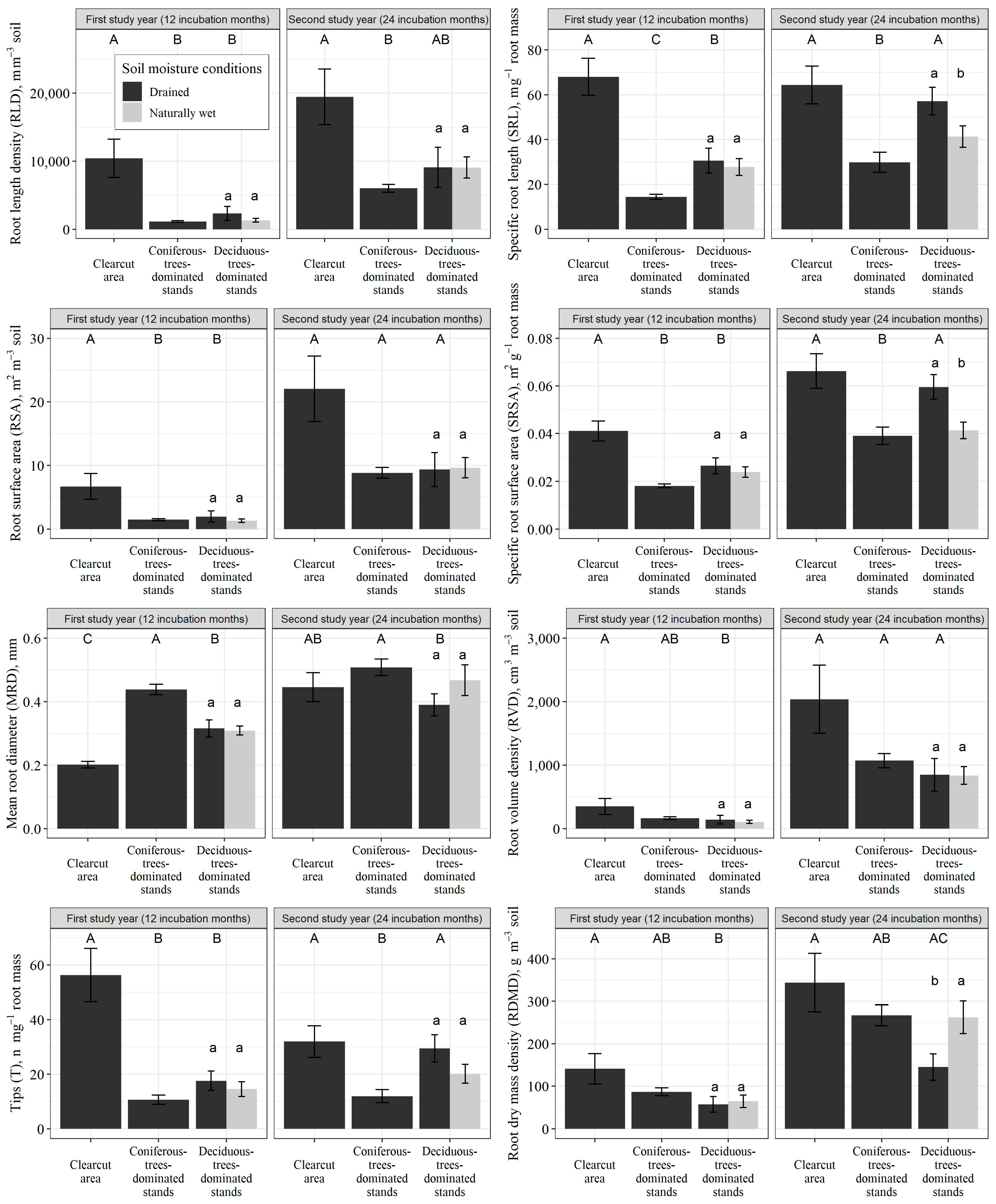 Forests 15 01500 g002