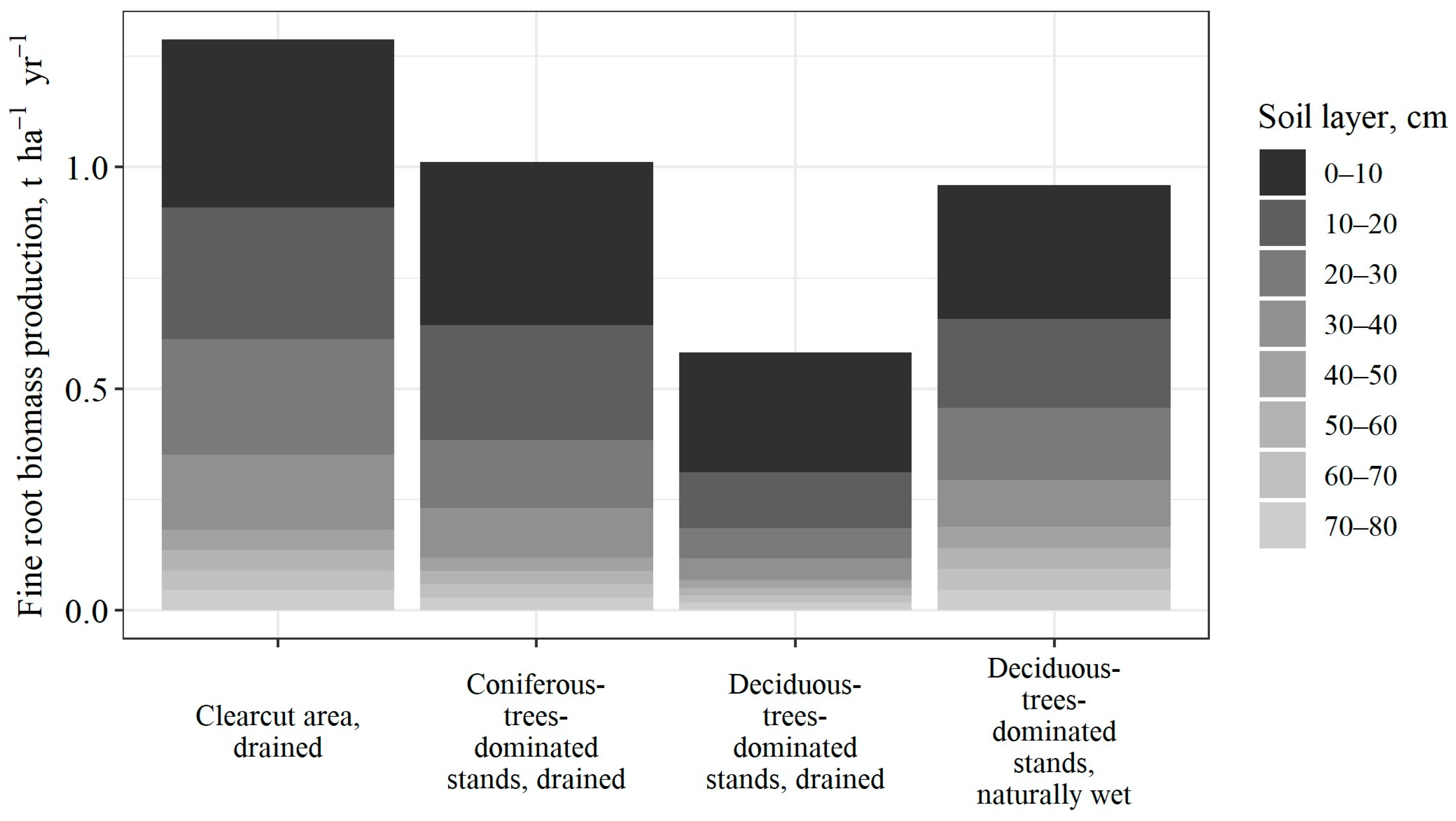 Forests 15 01500 g004
