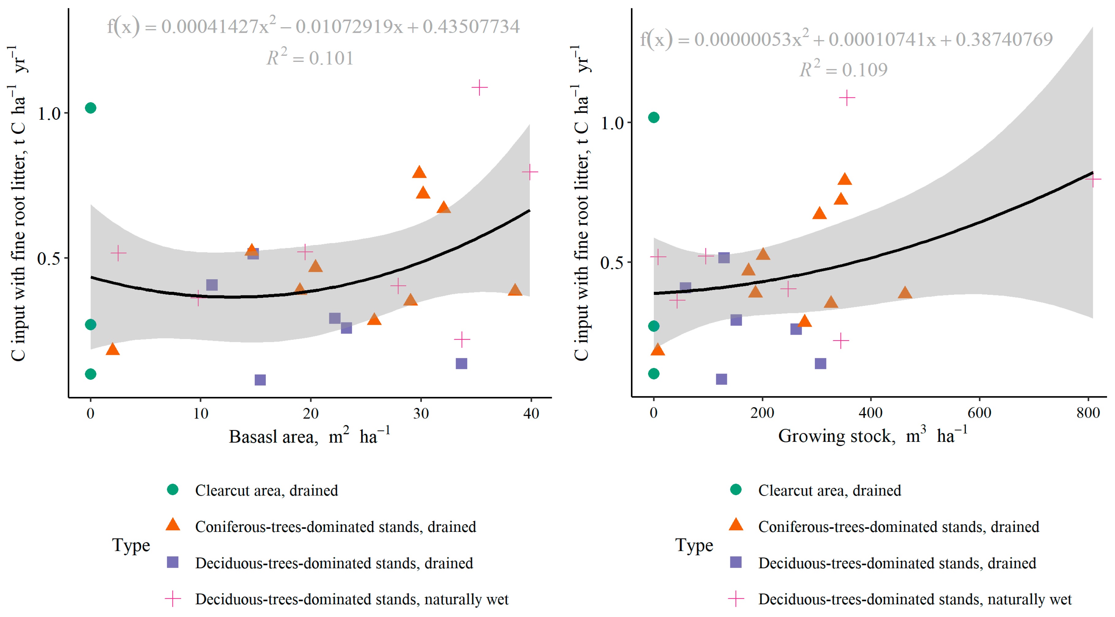 Forests 15 01500 g005