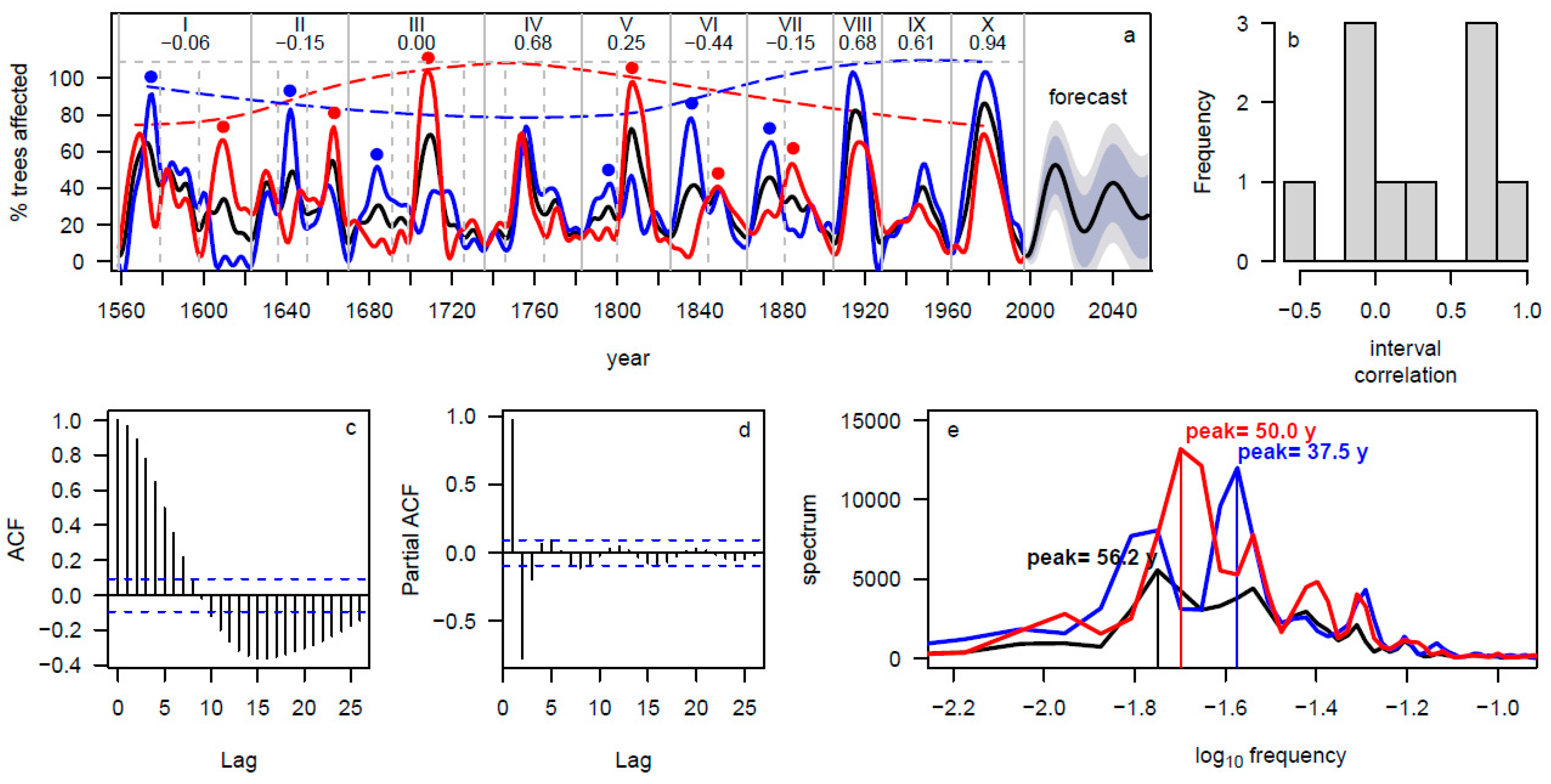 Forests 15 01501 g002