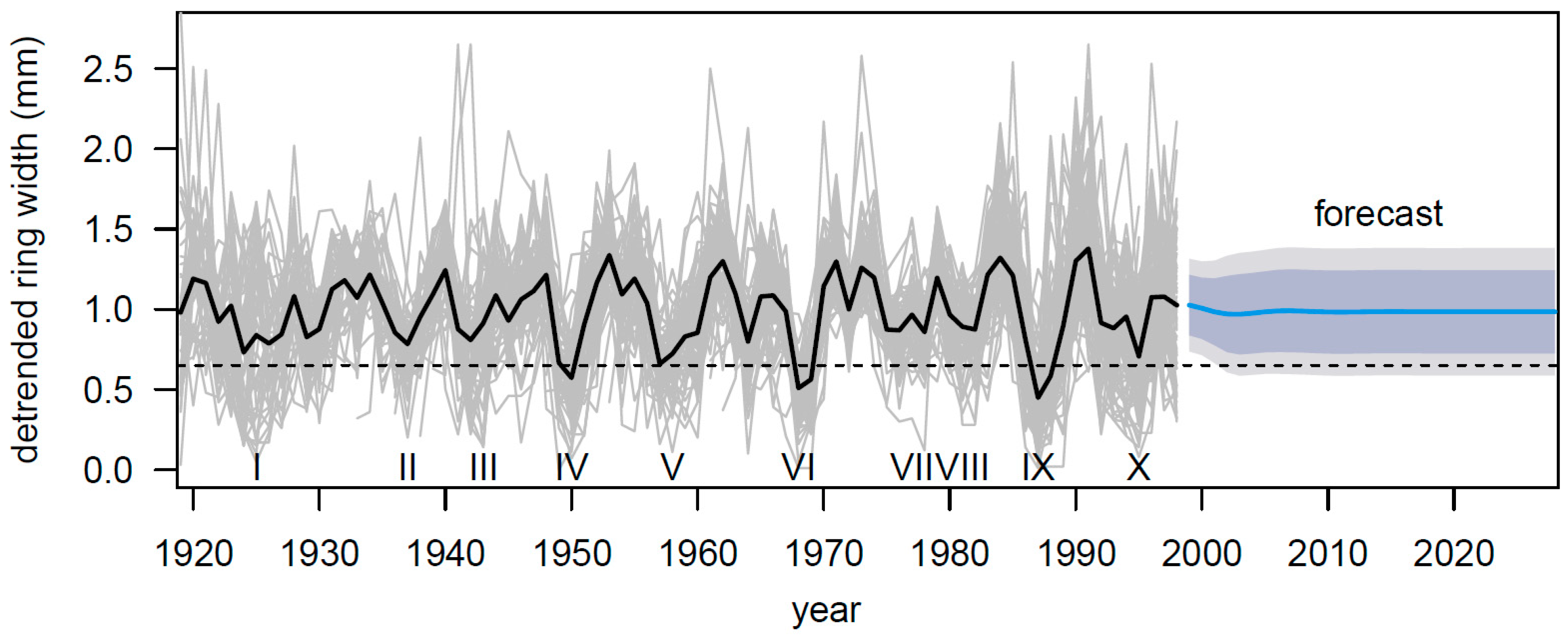 Forests 15 01501 g005