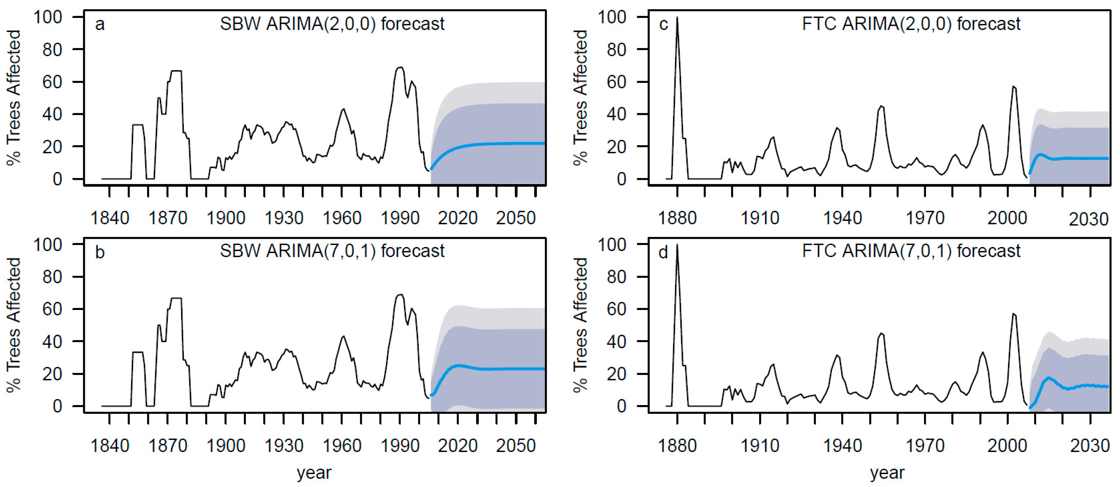 Forests 15 01501 g006
