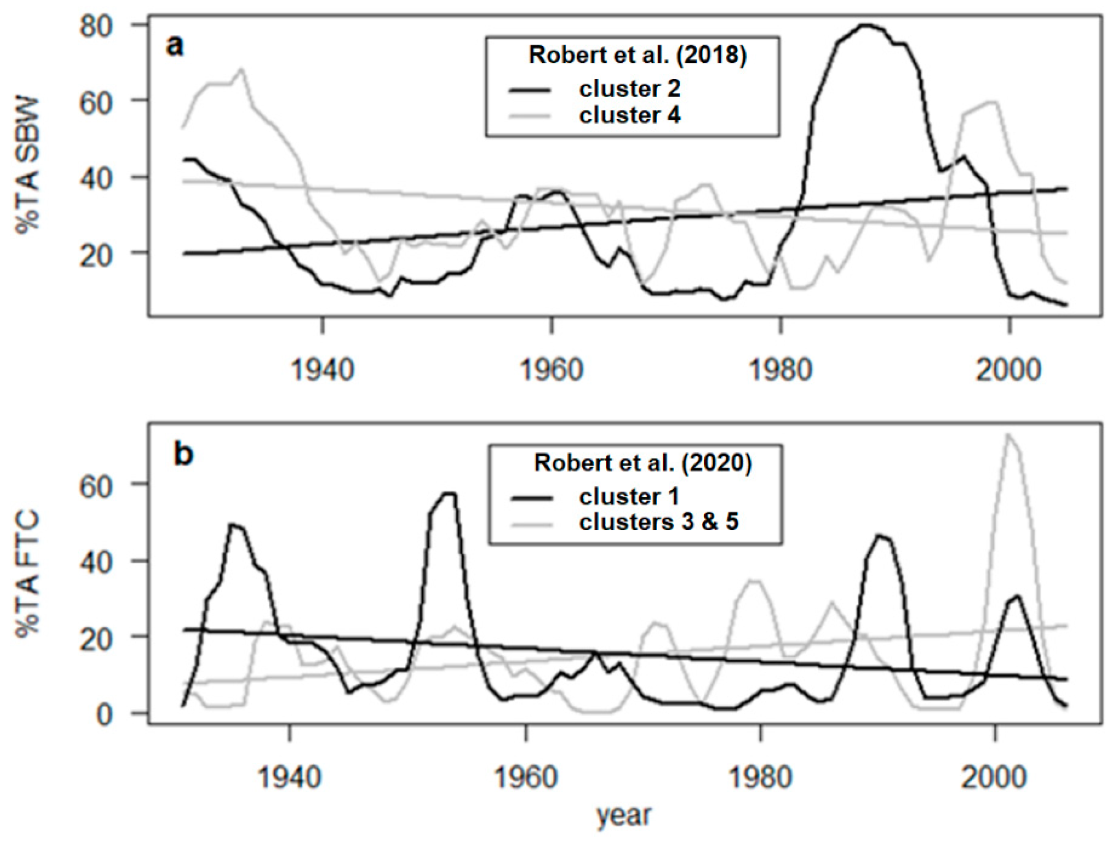 Forests 15 01501 g007