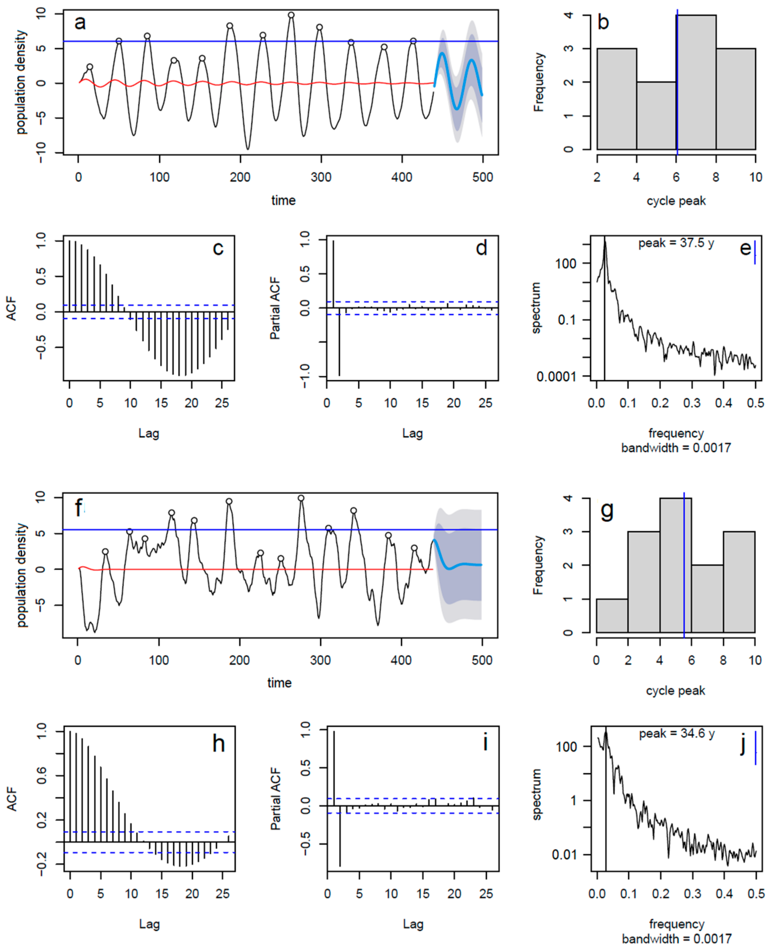 Forests 15 01501 i001