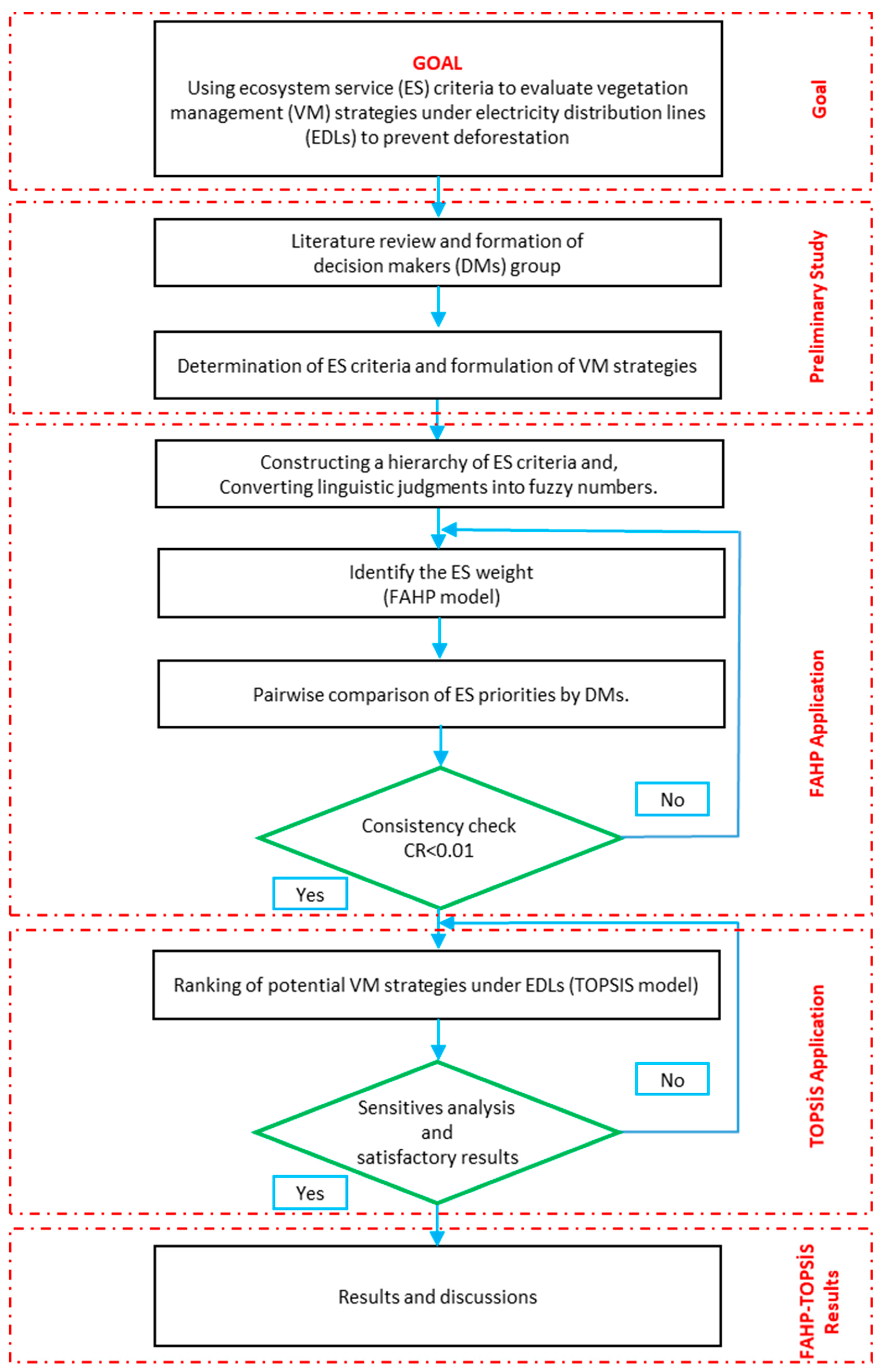 Forests 15 01503 g001 Forests 15 01503 g001