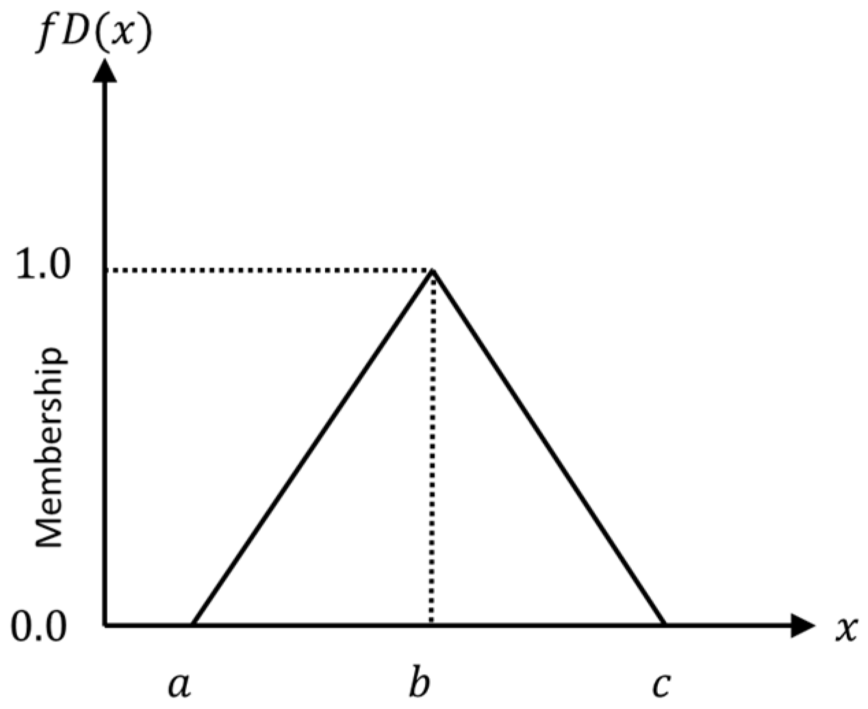 Forests 15 01503 g002