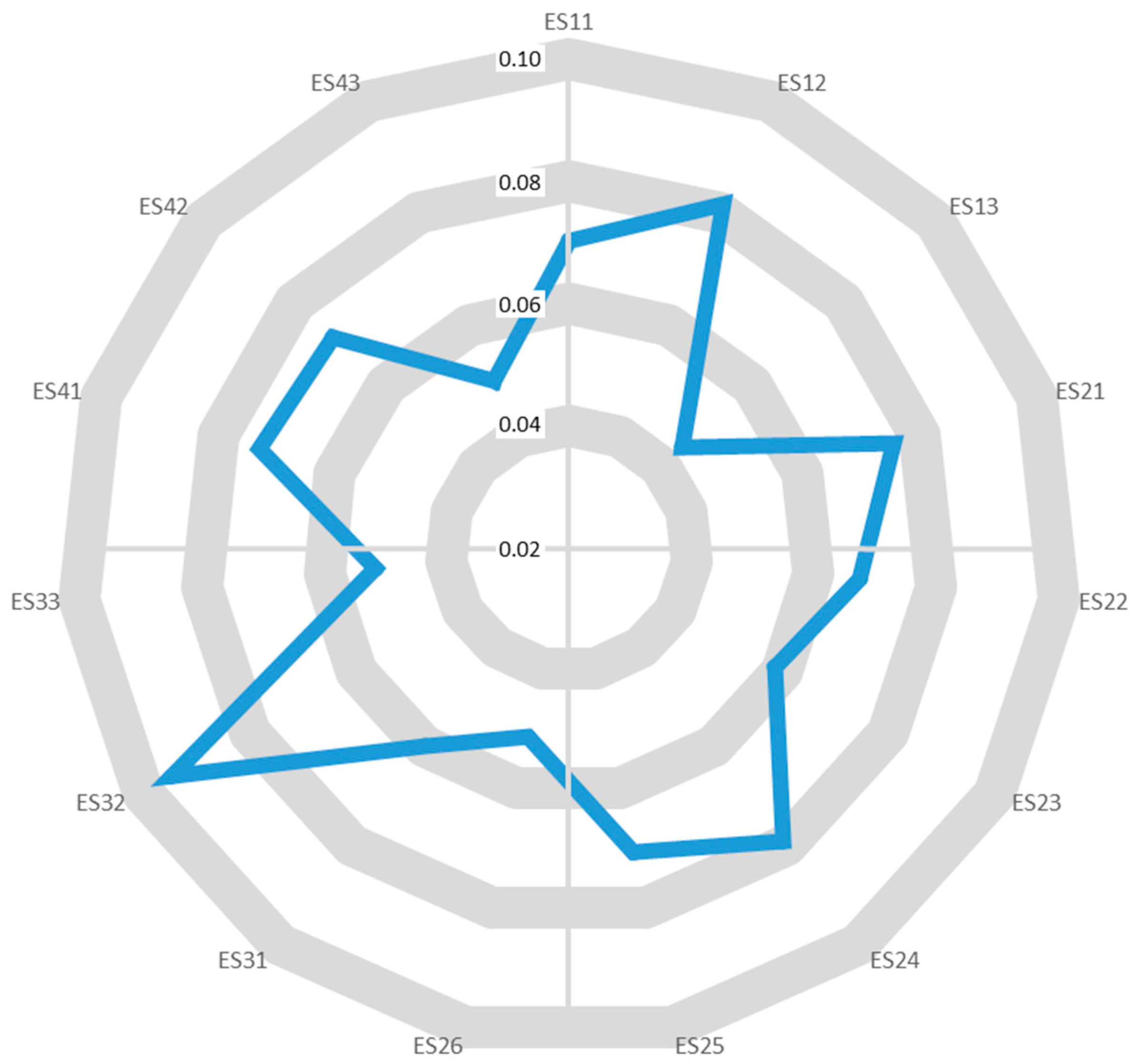 Forests 15 01503 g004