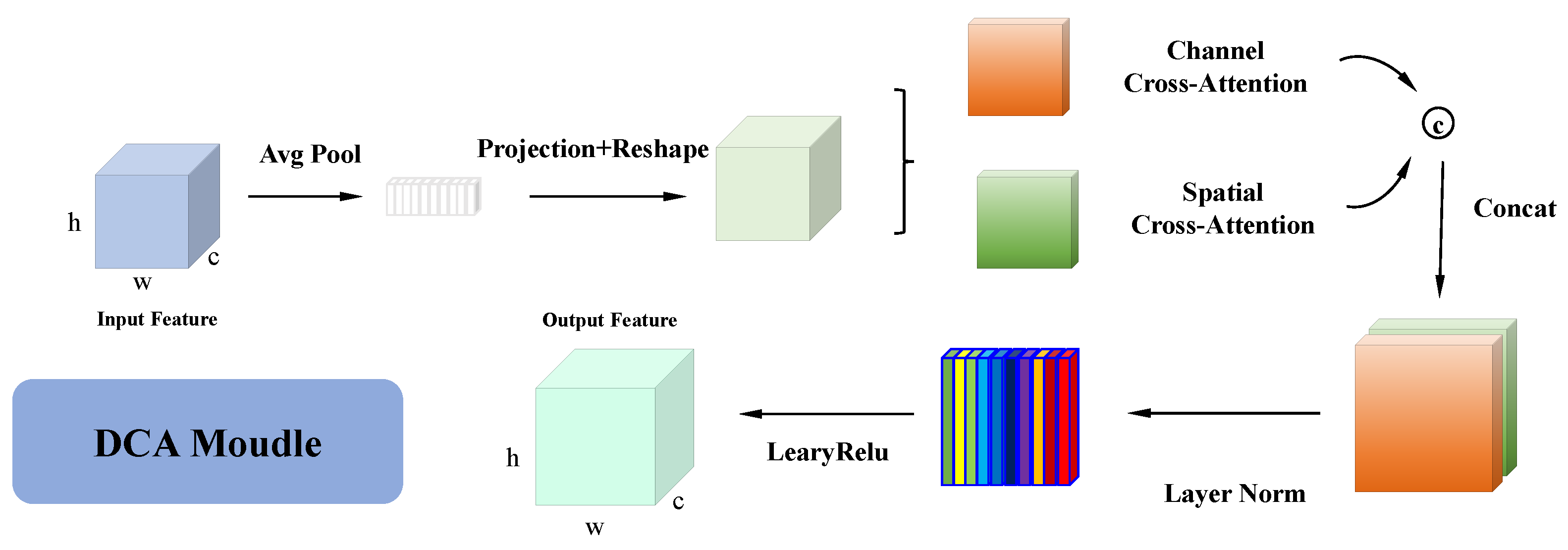 Forests 15 01504 g005