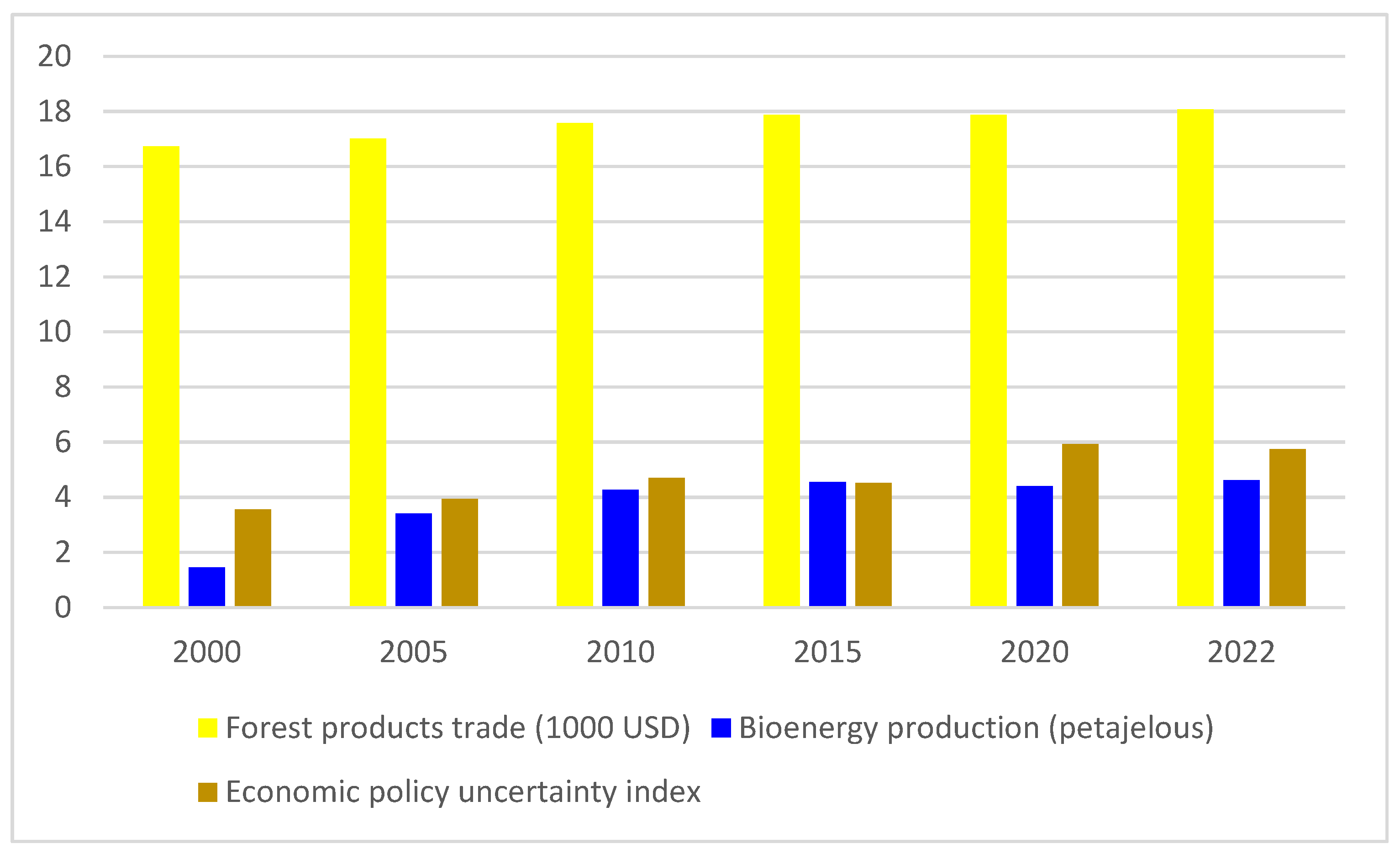 Forests 15 01505 g002