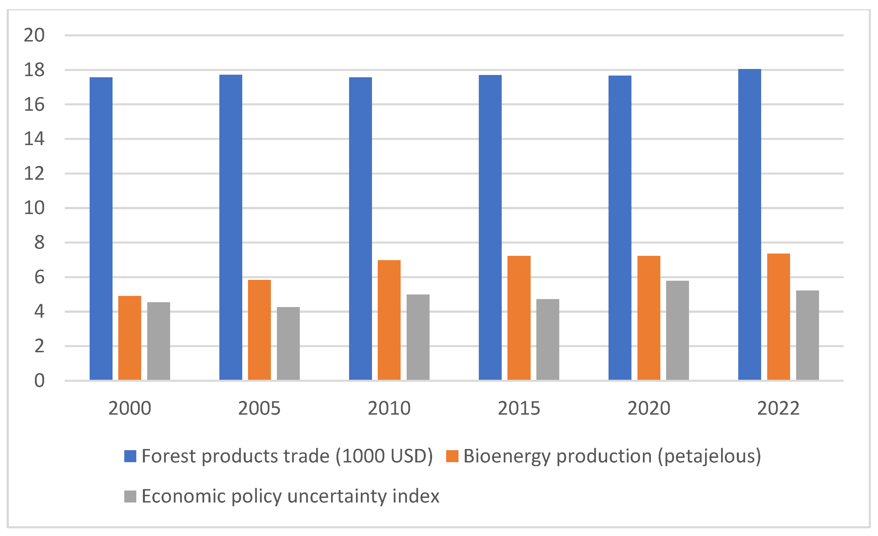 Forests 15 01505 g003