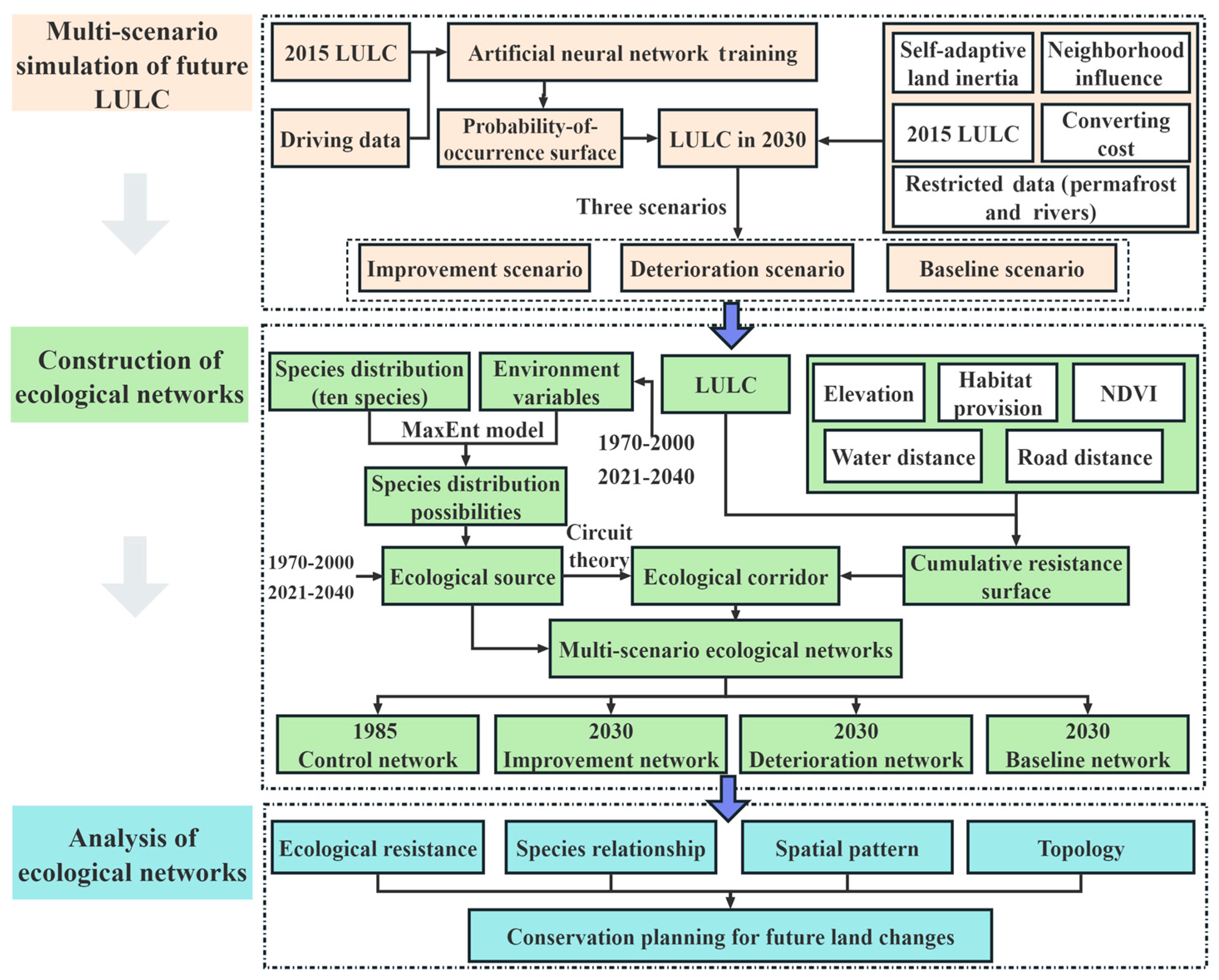 Forests 15 01506 g002