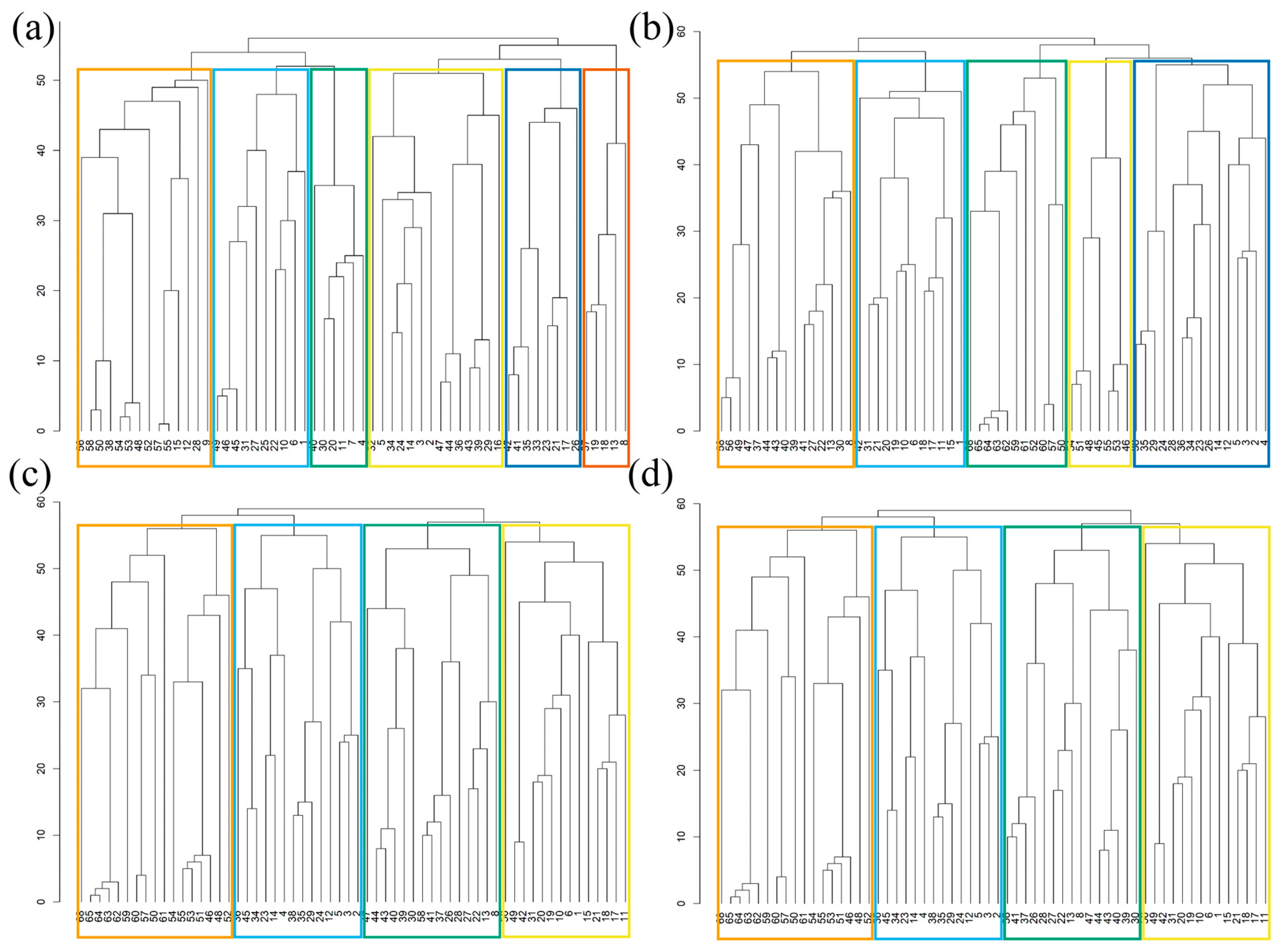Forests 15 01506 g007