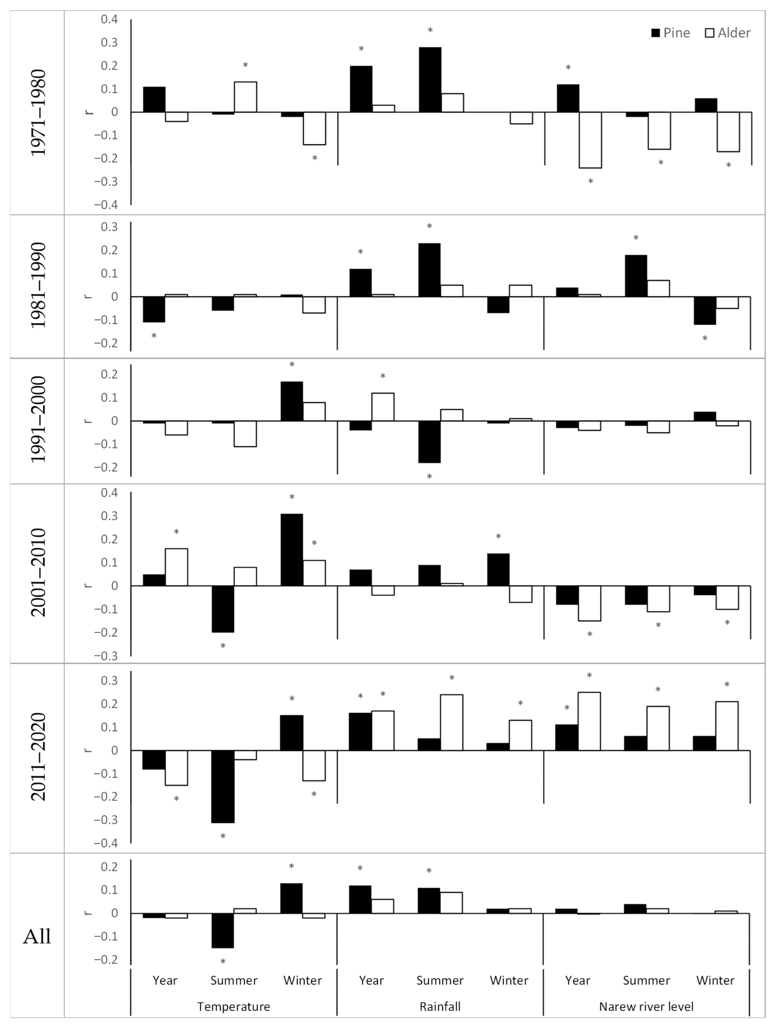 Forests 15 01507 g002