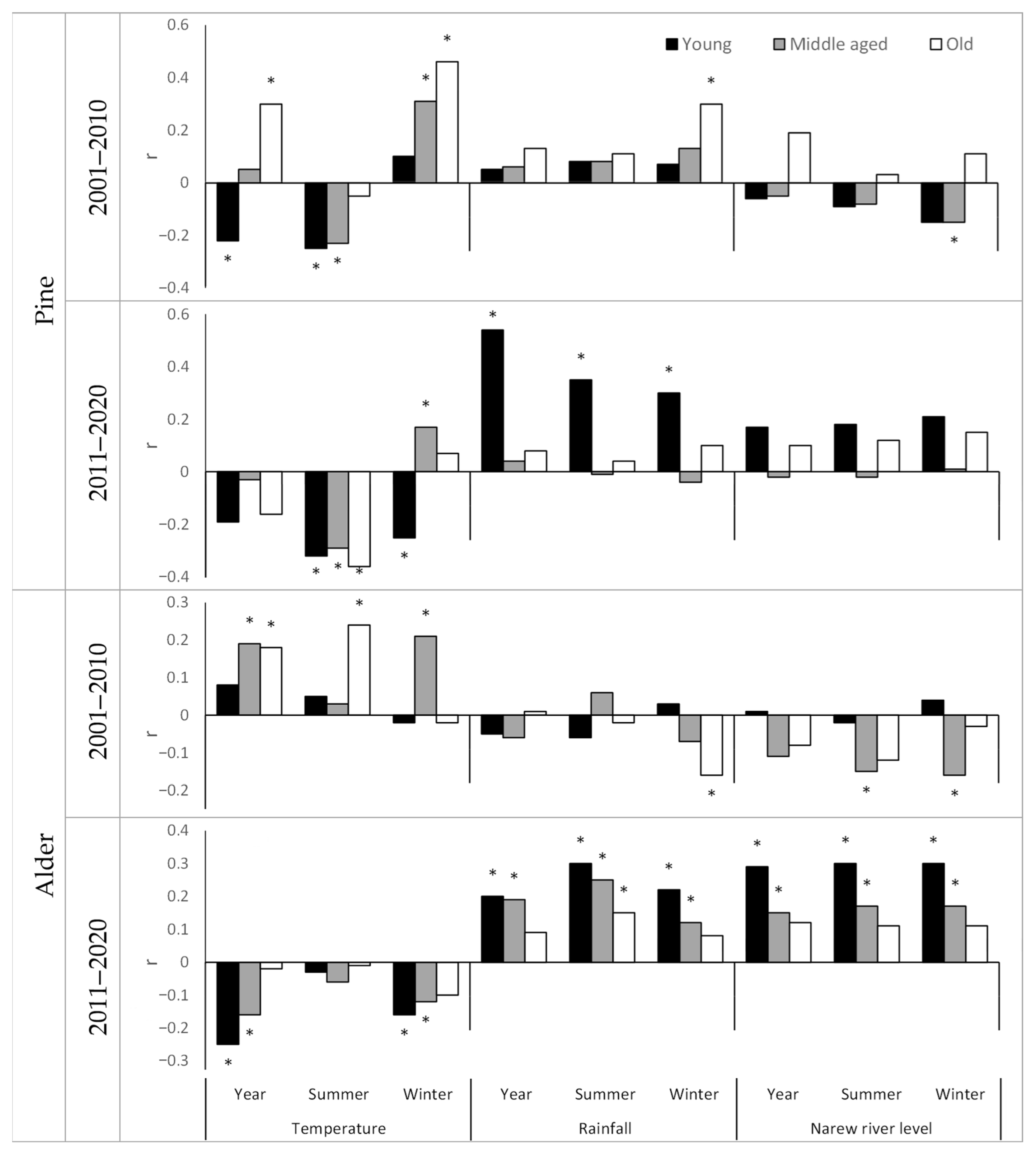 Forests 15 01507 g003