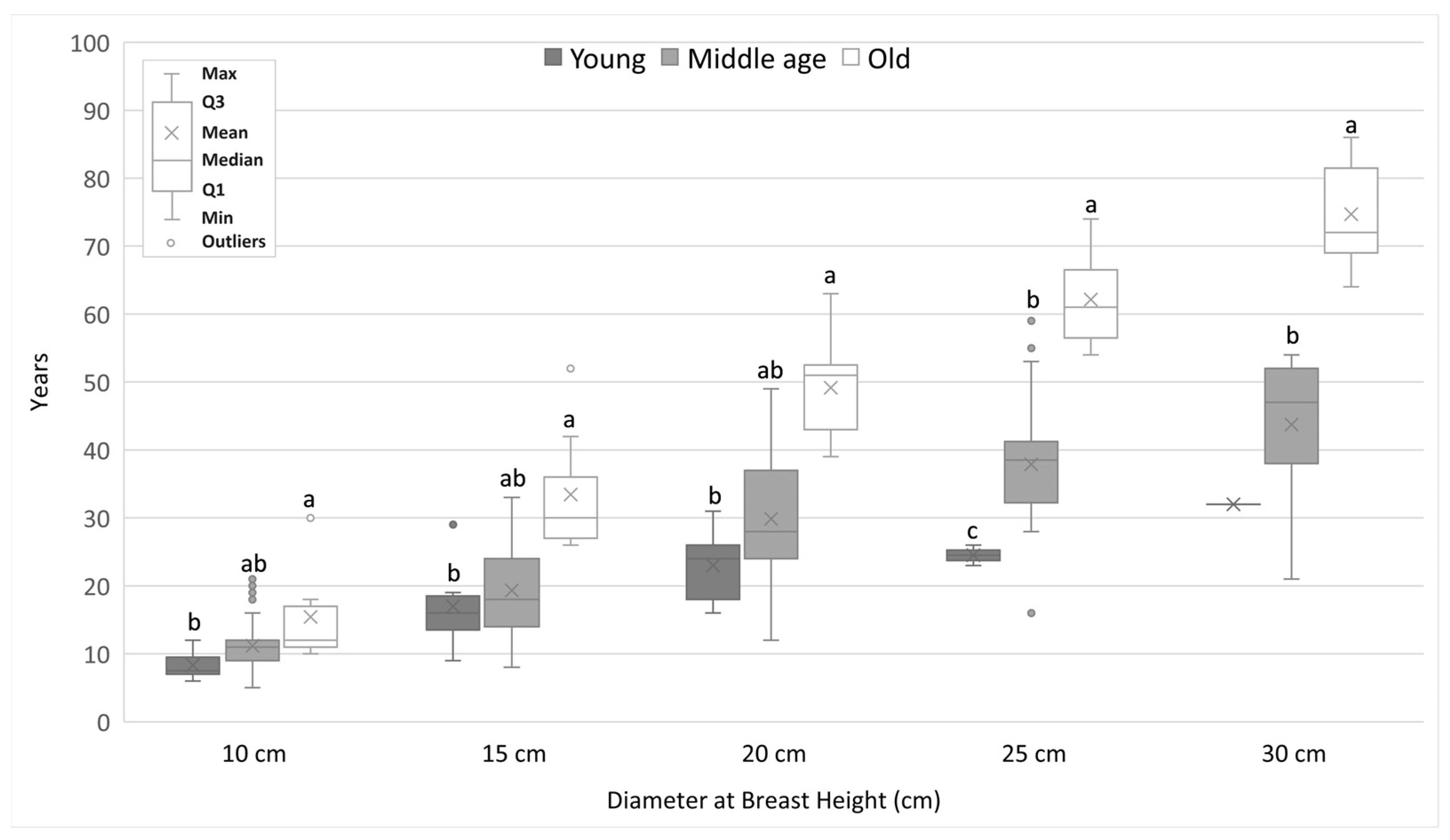 Forests 15 01507 g004