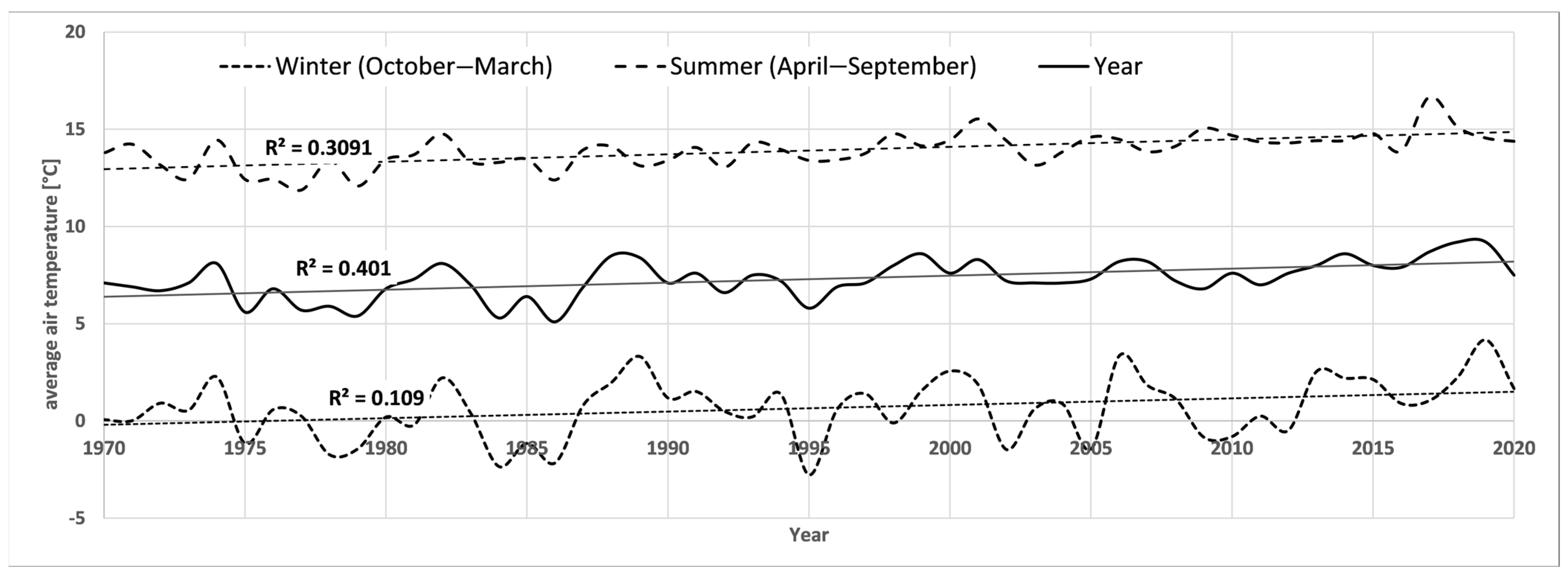 Forests 15 01507 g0a1