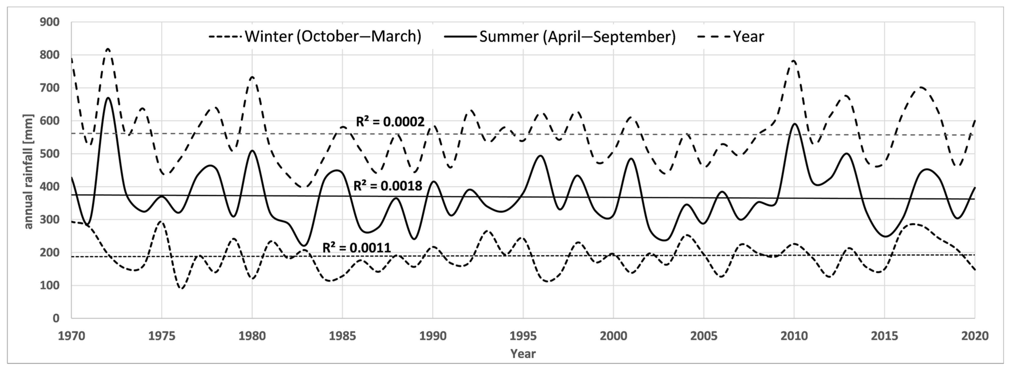 Forests 15 01507 g0a2