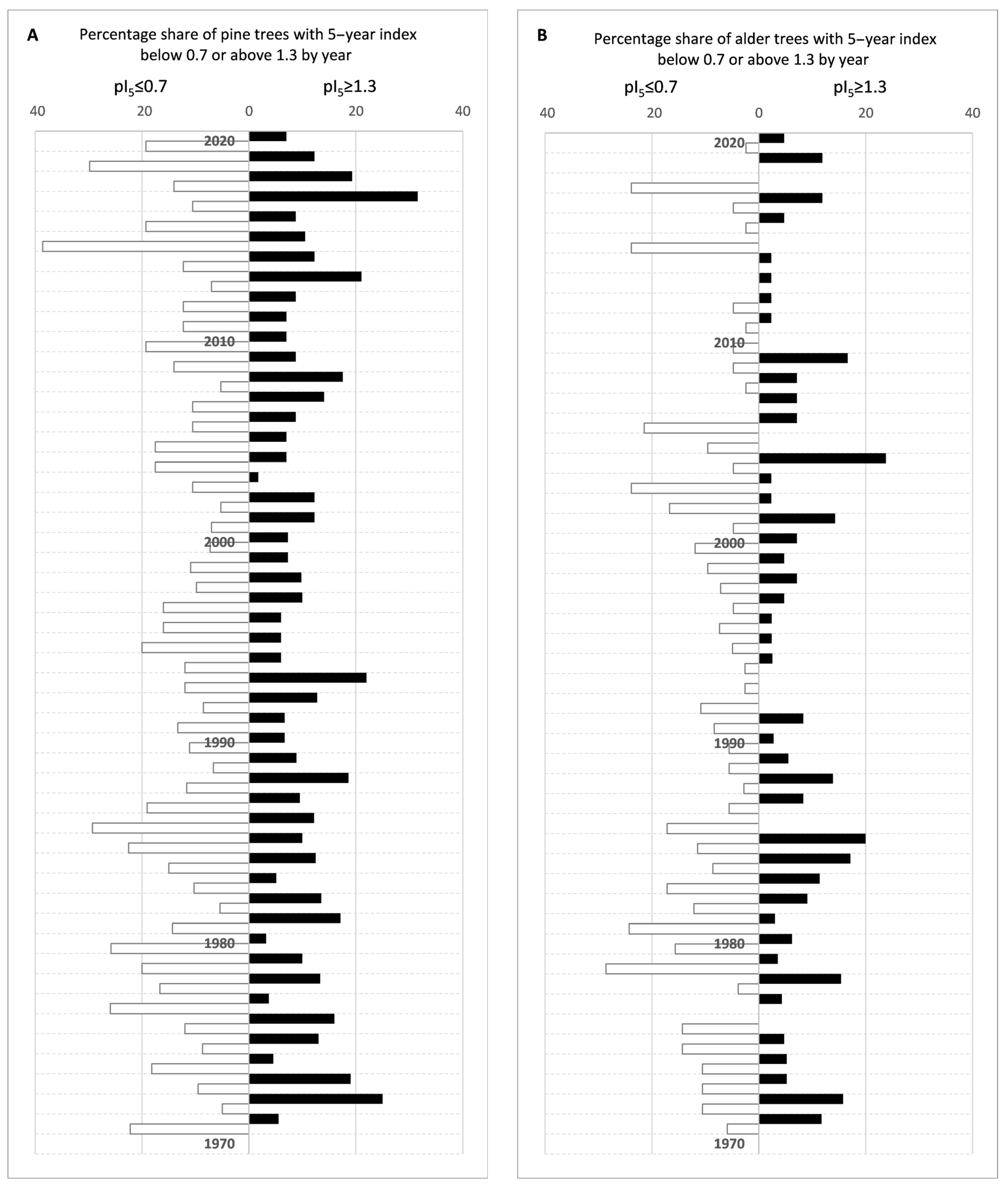 Forests 15 01507 g0a4