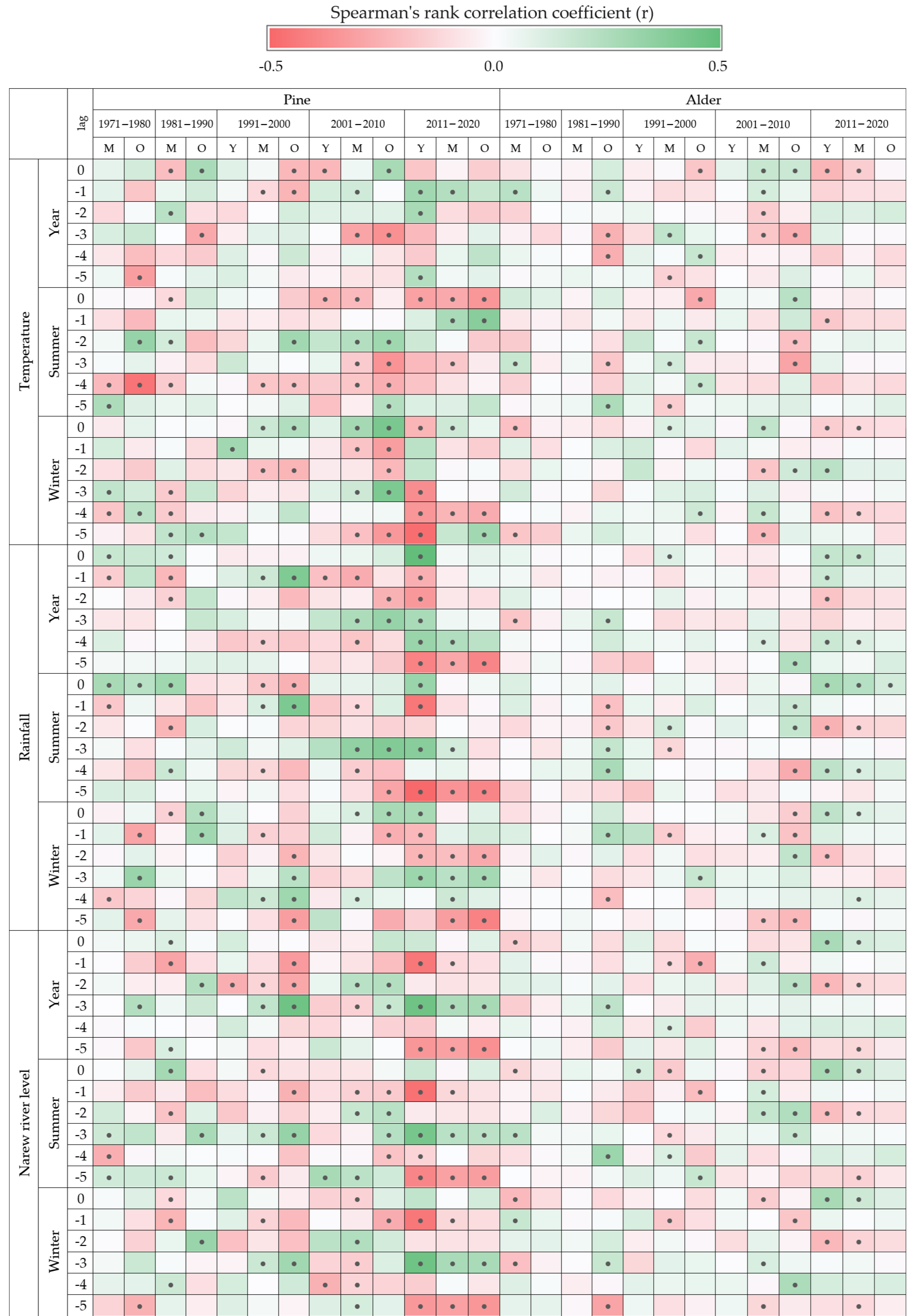 Forests 15 01507 g0a5
