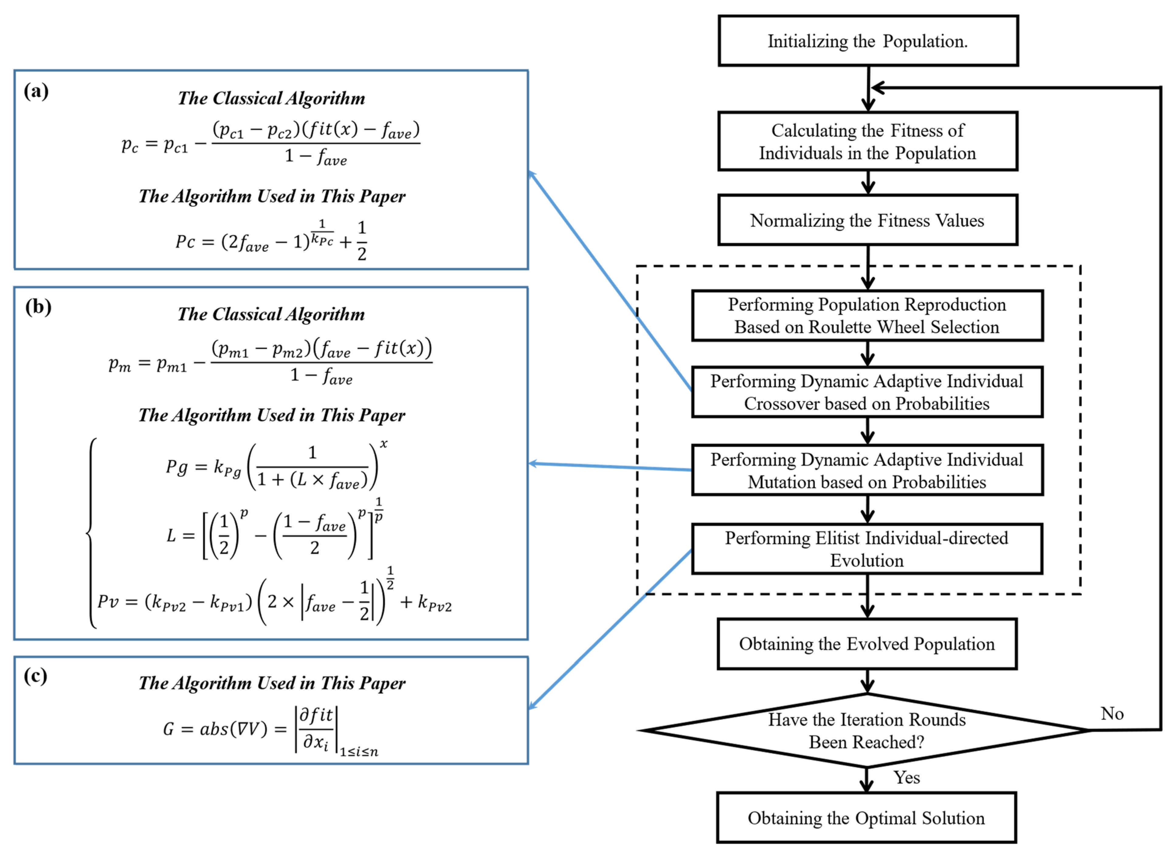 Forests 15 01512 g003