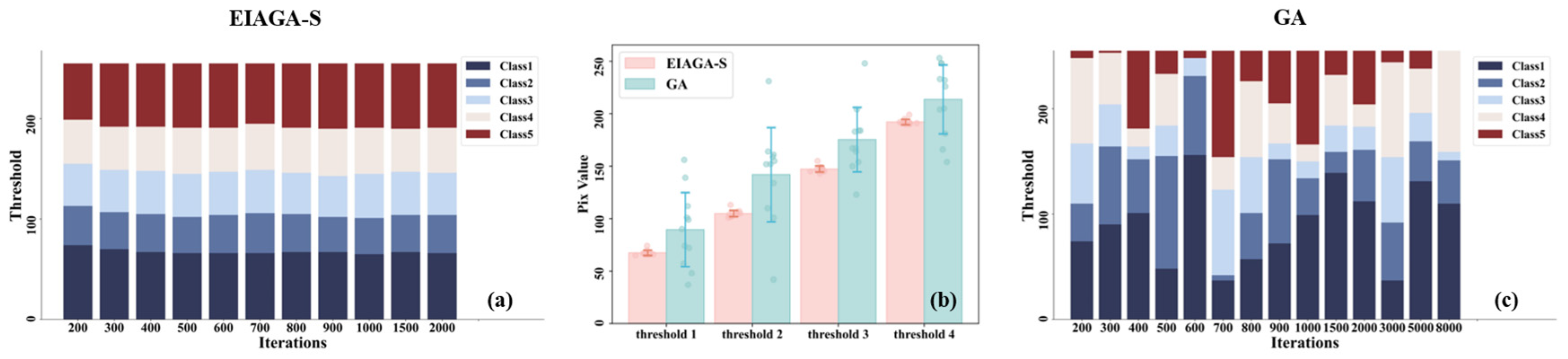 Forests 15 01512 g007