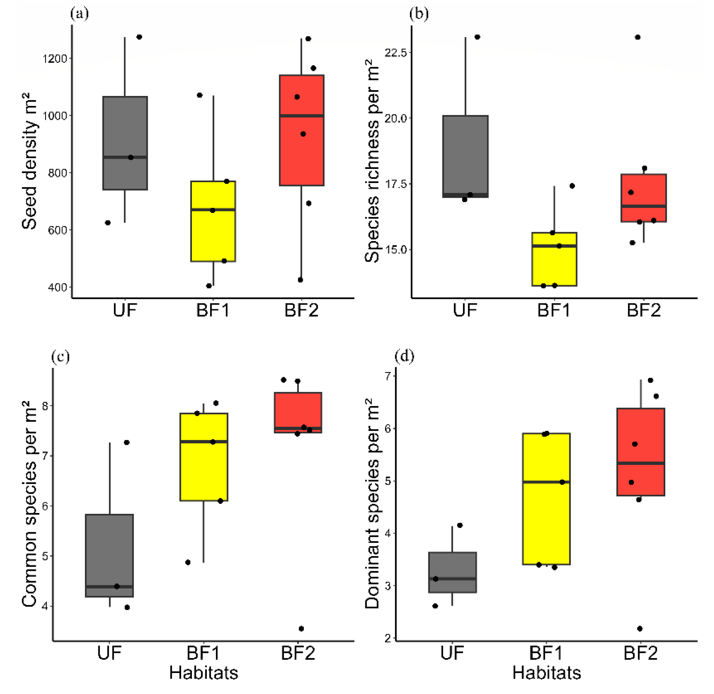 Forests 15 01513 g002