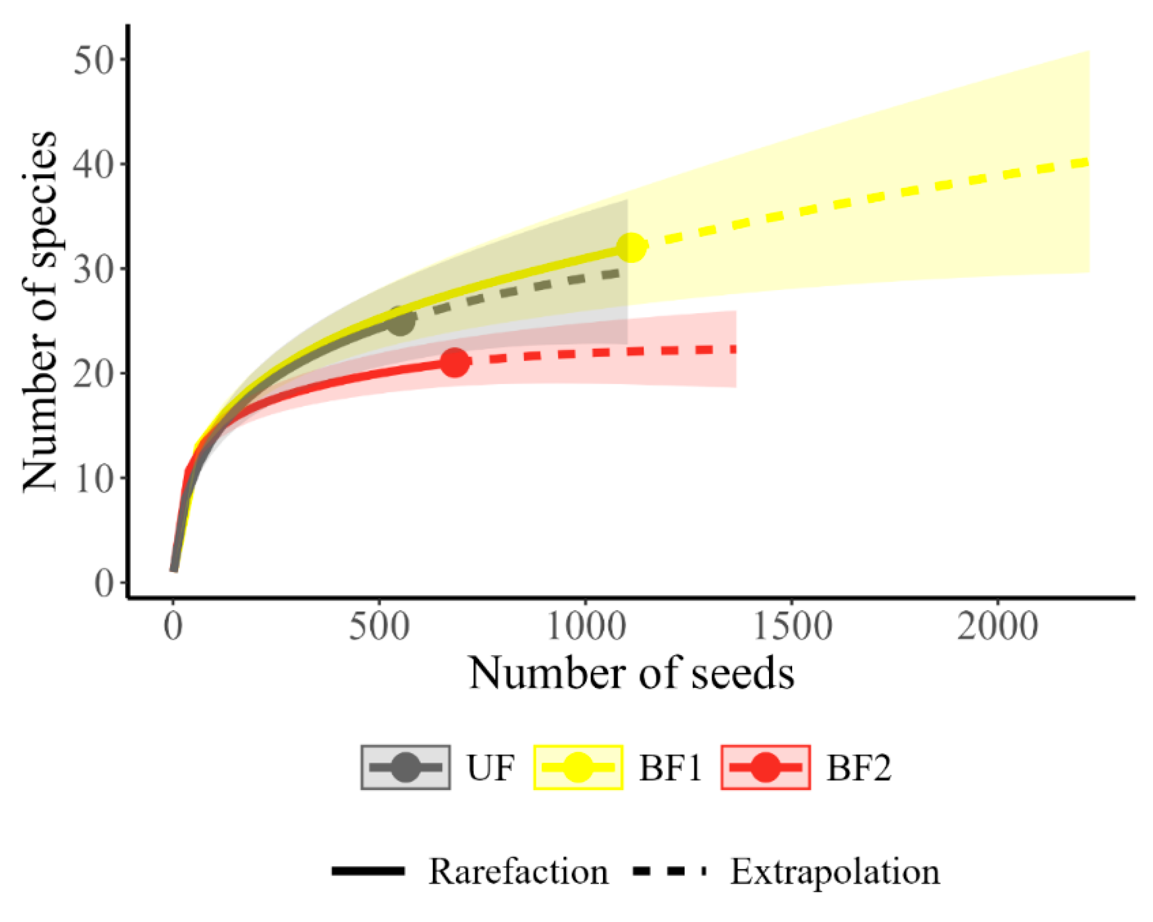 Forests 15 01513 g003