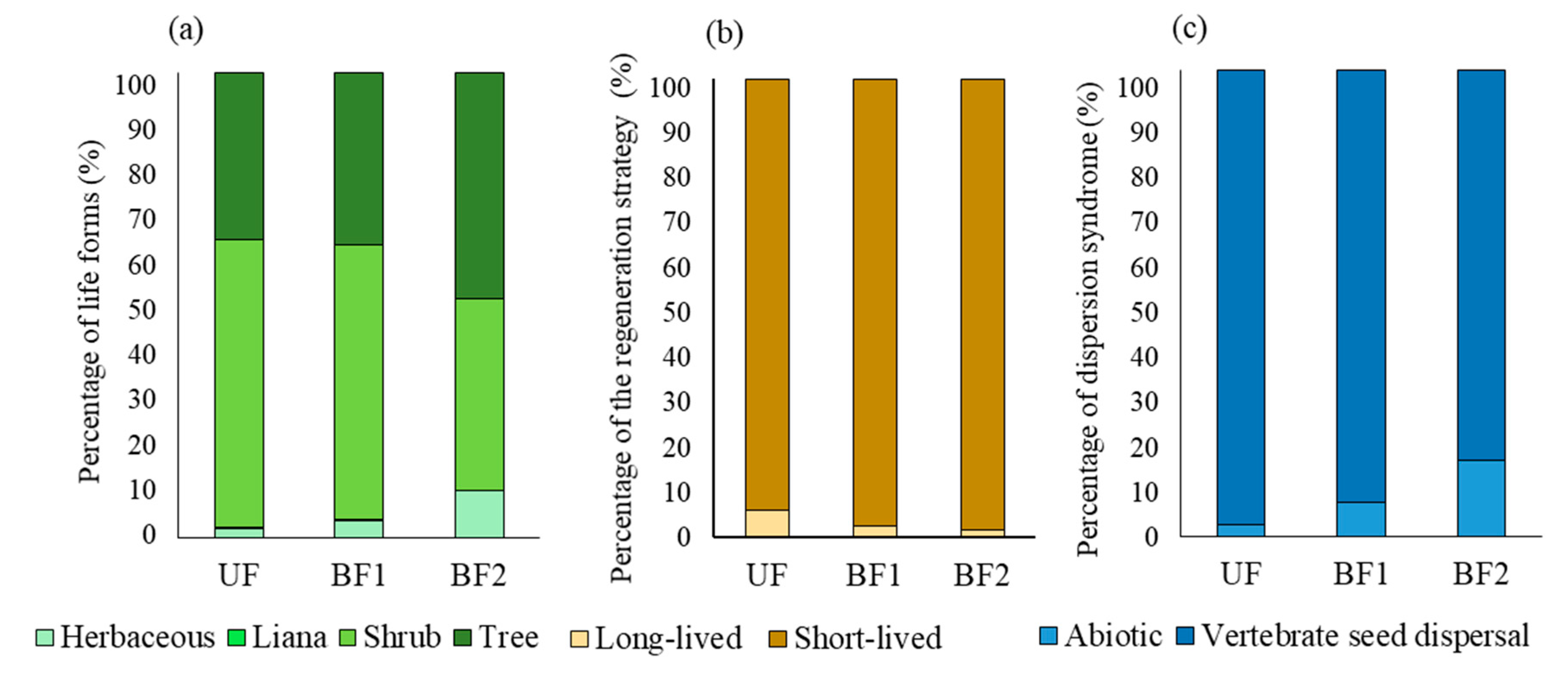 Forests 15 01513 g004