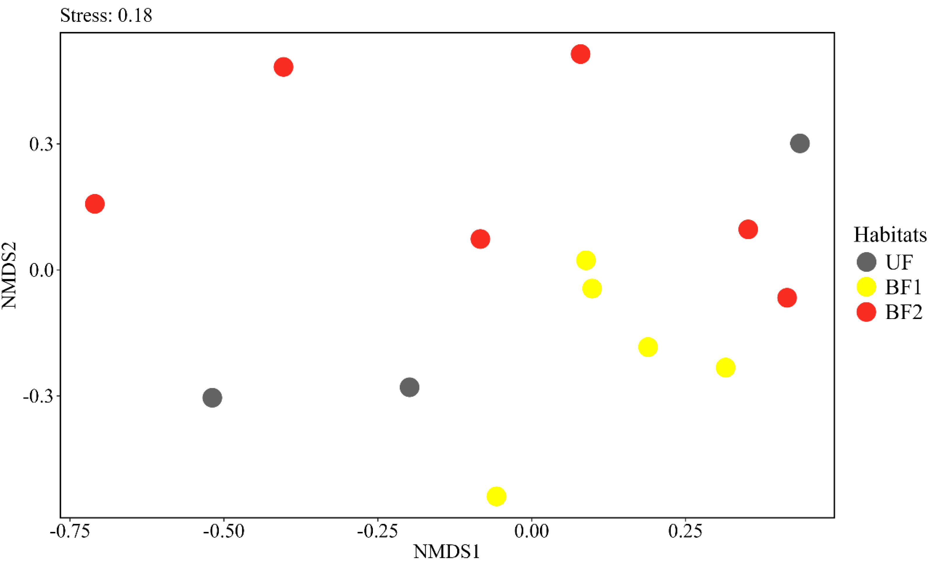 Forests 15 01513 g005