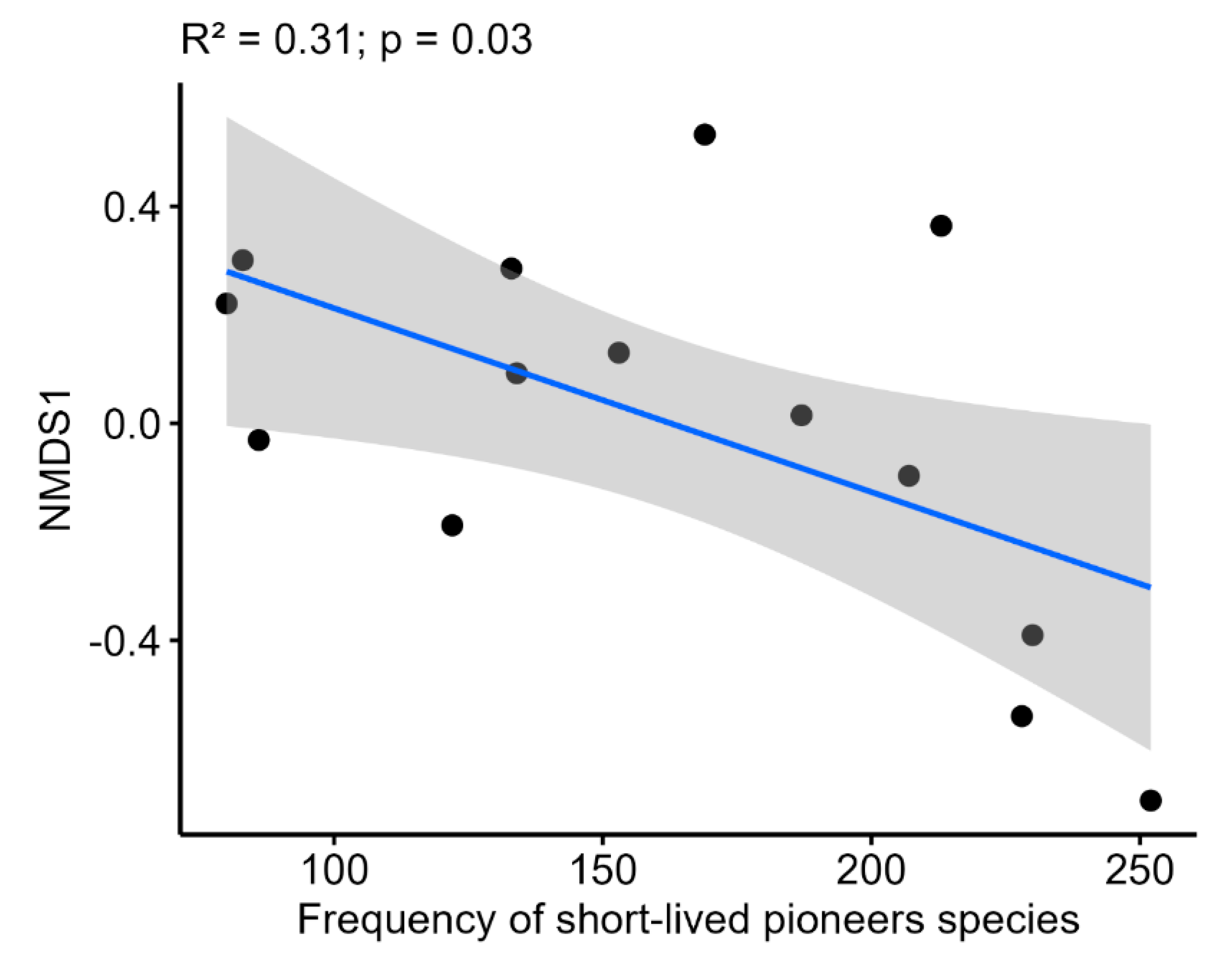 Forests 15 01513 g006
