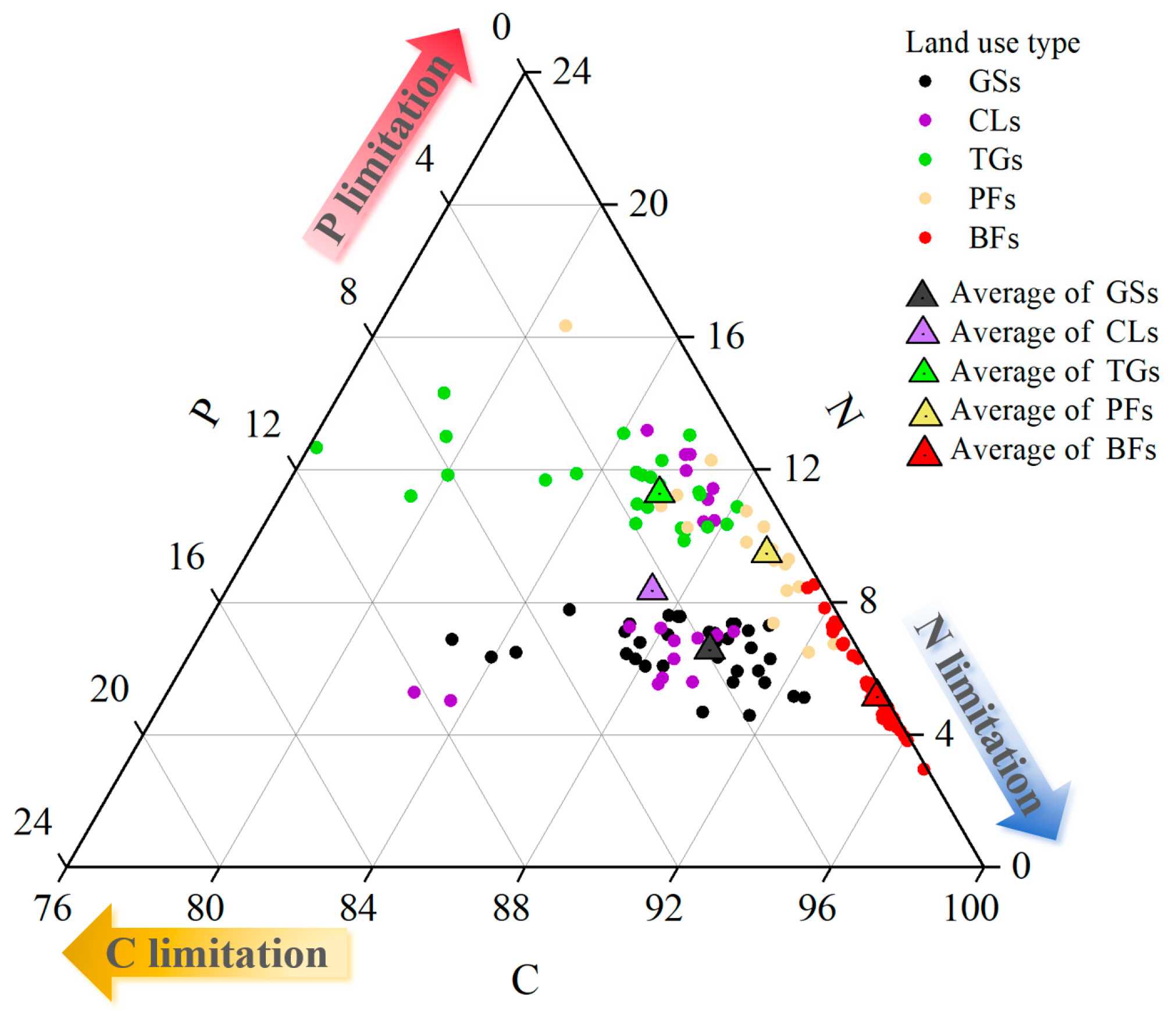 Forests 15 01515 g004