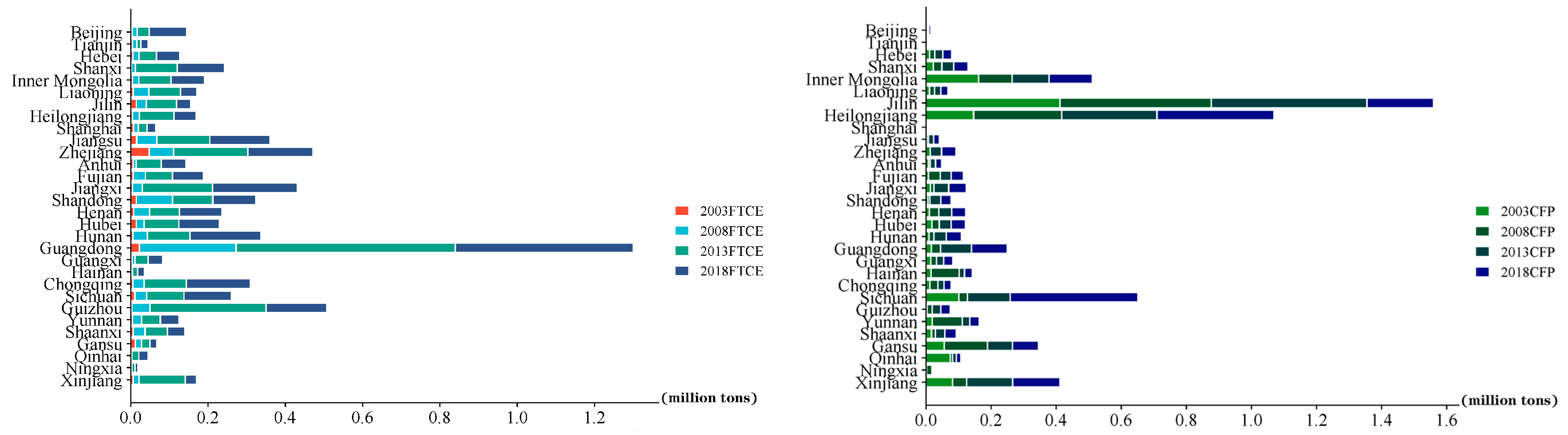 Forests 15 01517 g003