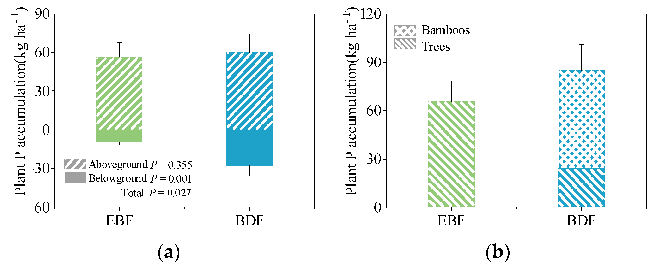 Forests 15 01518 g001