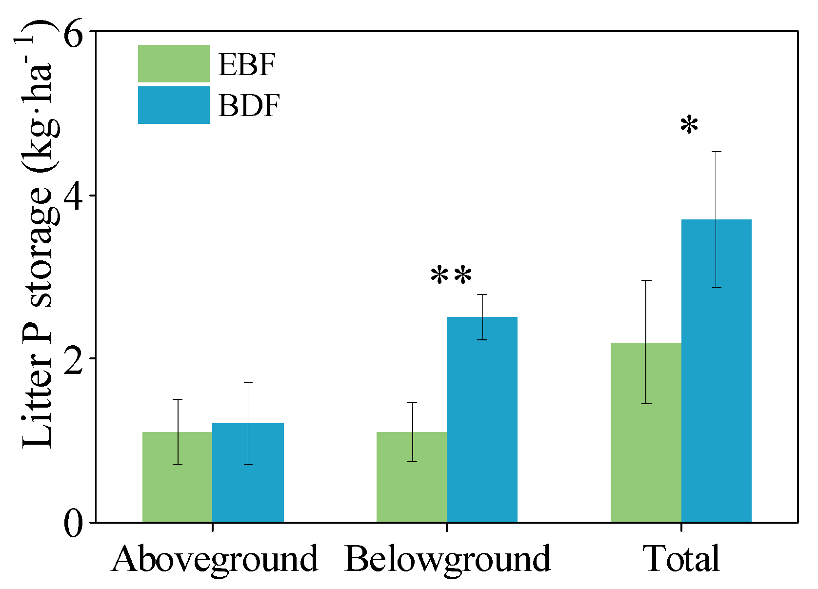 Forests 15 01518 g002