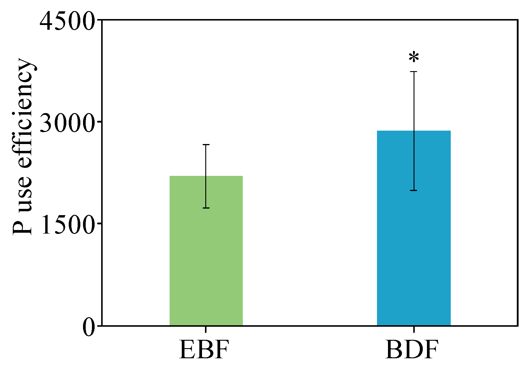 Forests 15 01518 g006